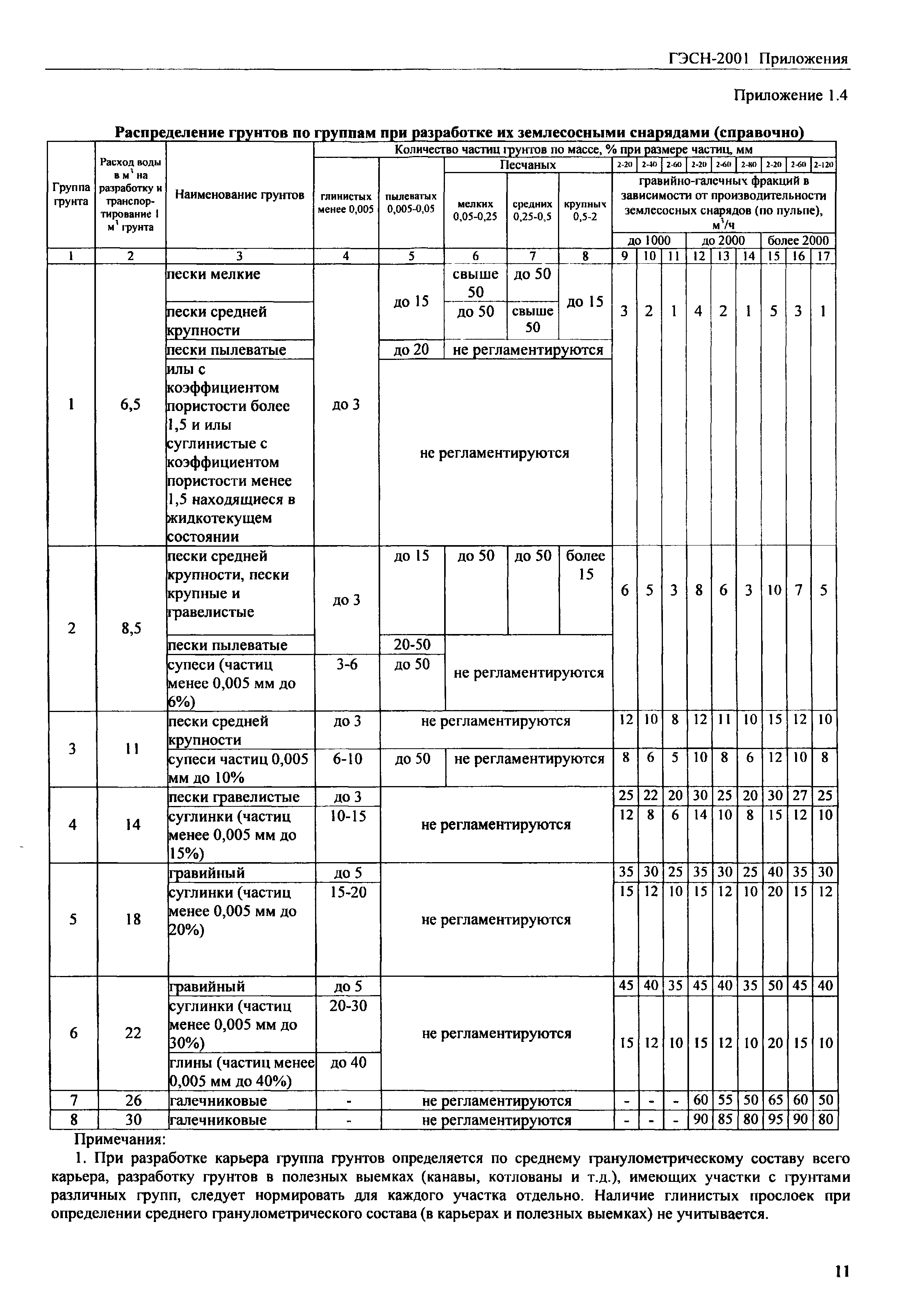 ГЭСН 81-02-Пр-2001