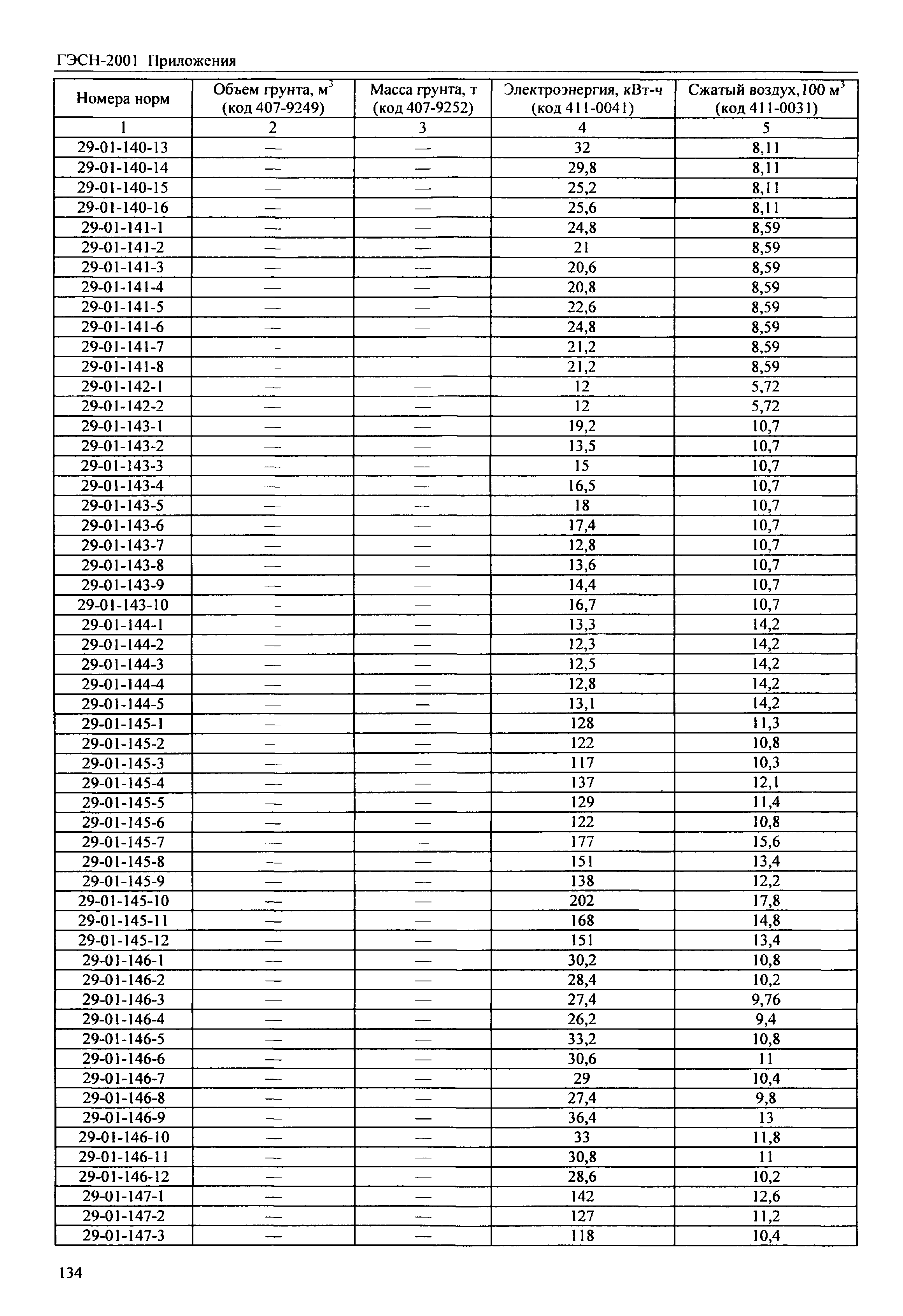 ГЭСН 81-02-Пр-2001