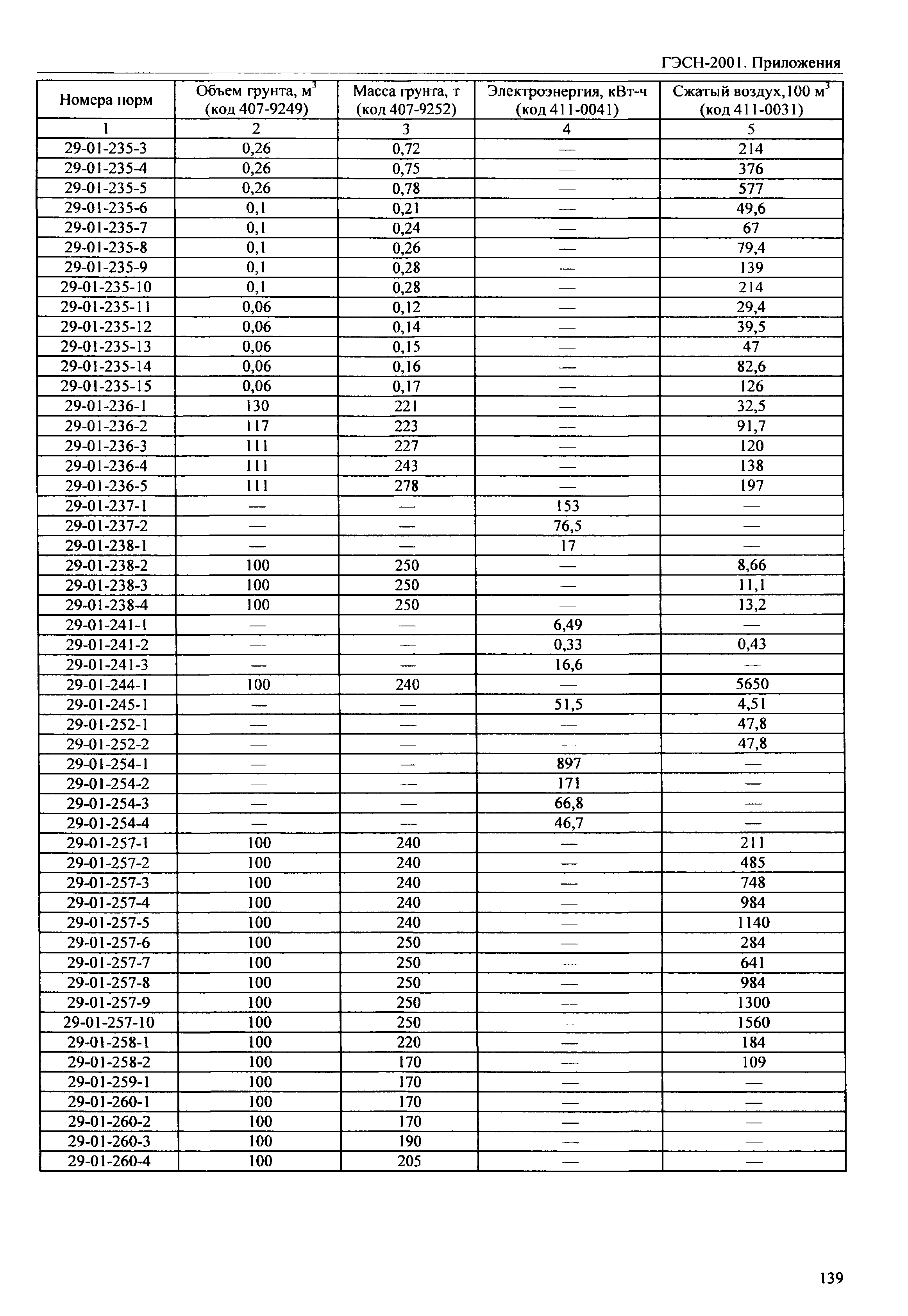 ГЭСН 81-02-Пр-2001