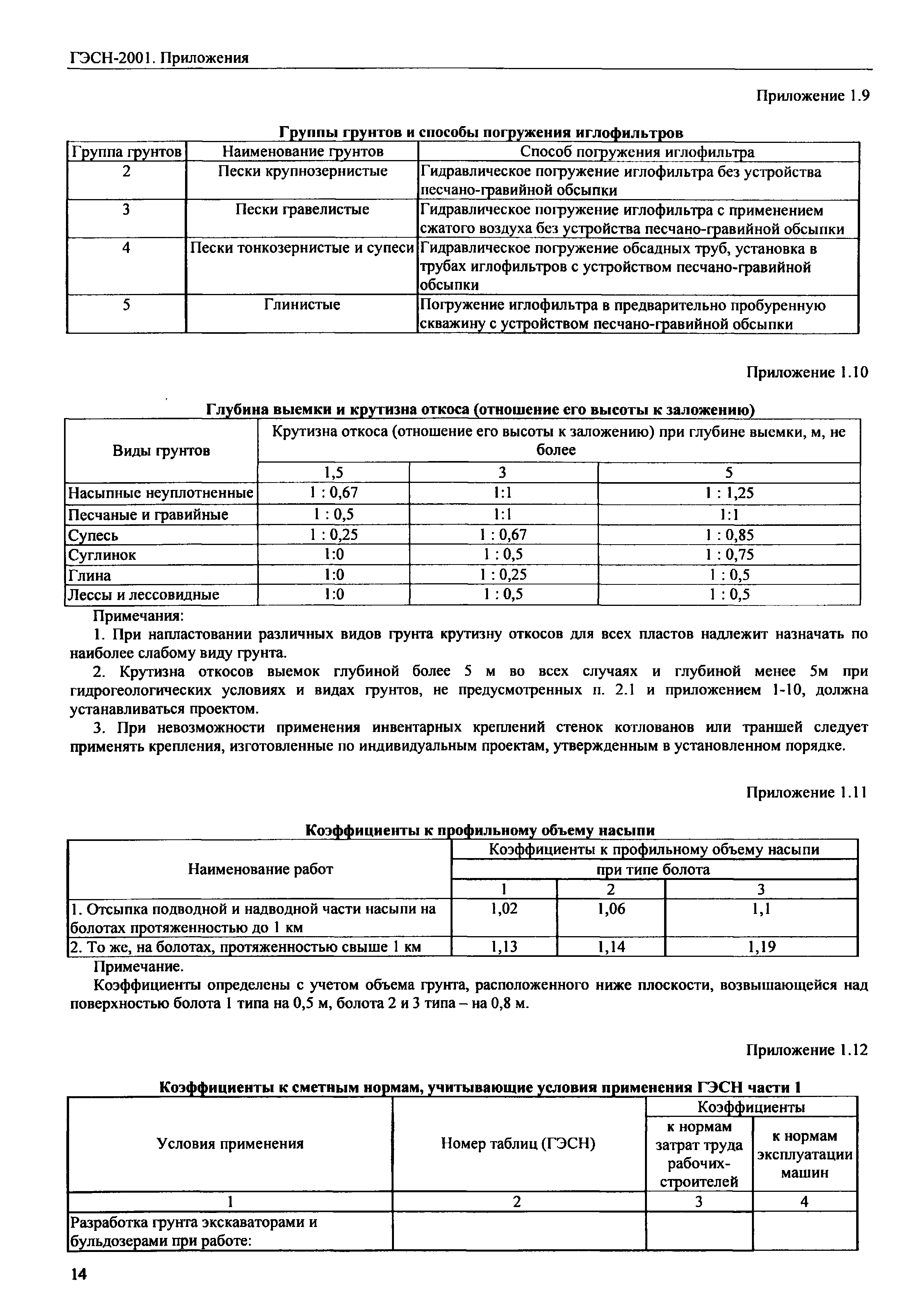 ГЭСН 81-02-Пр-2001