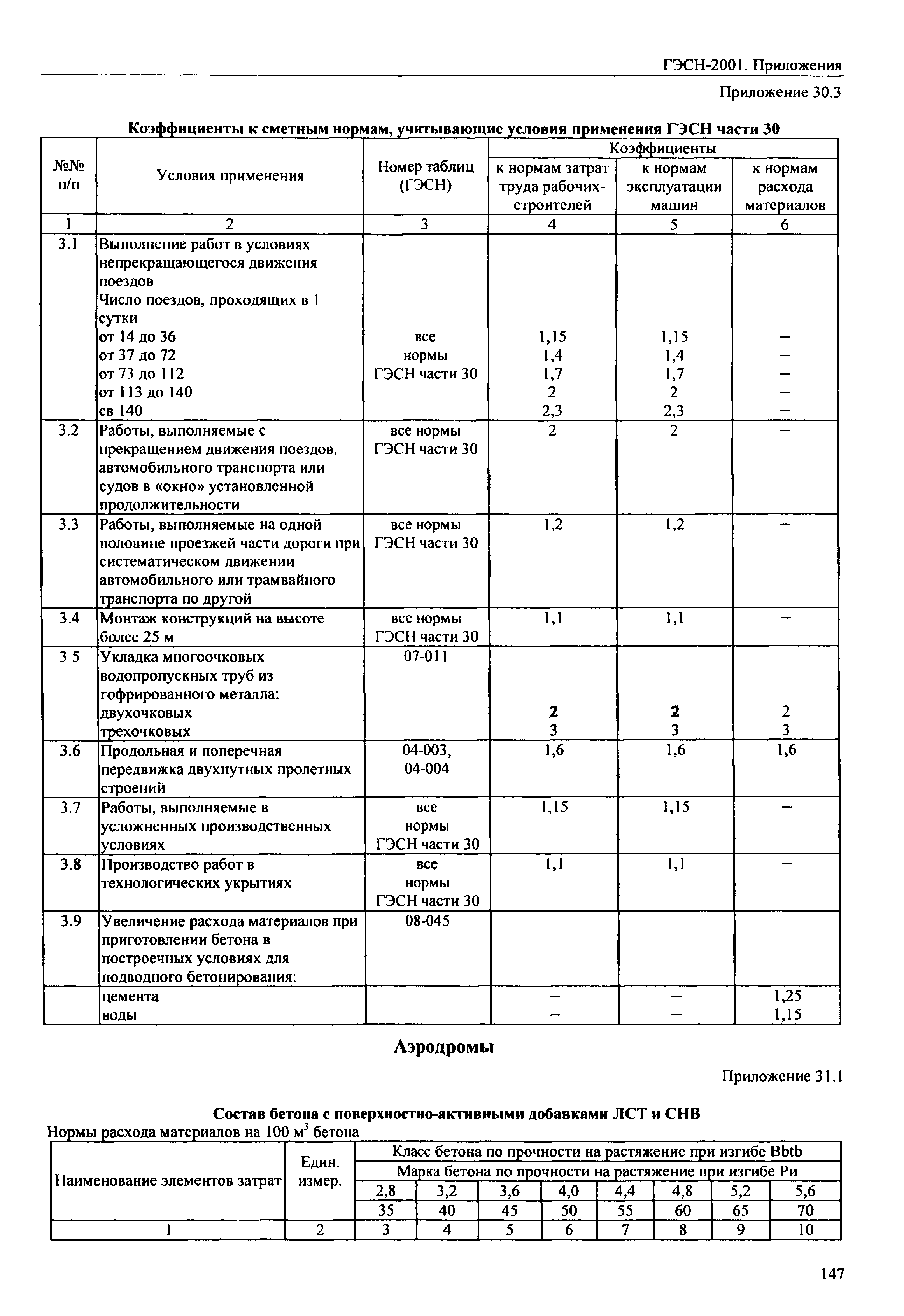 ГЭСН 81-02-Пр-2001