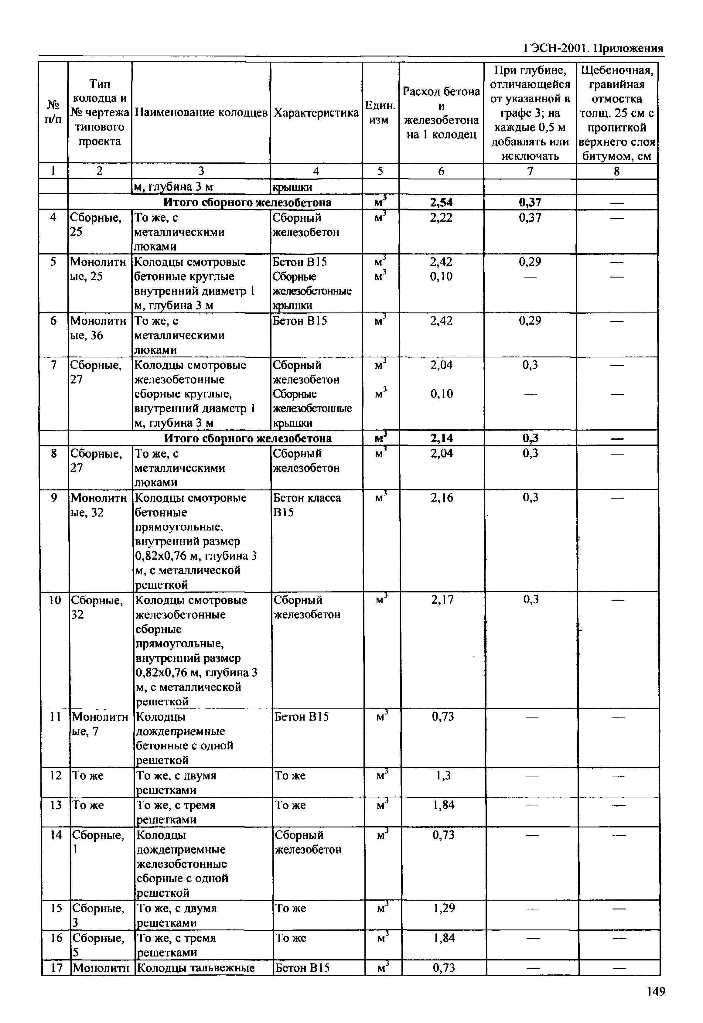 ГЭСН 81-02-Пр-2001