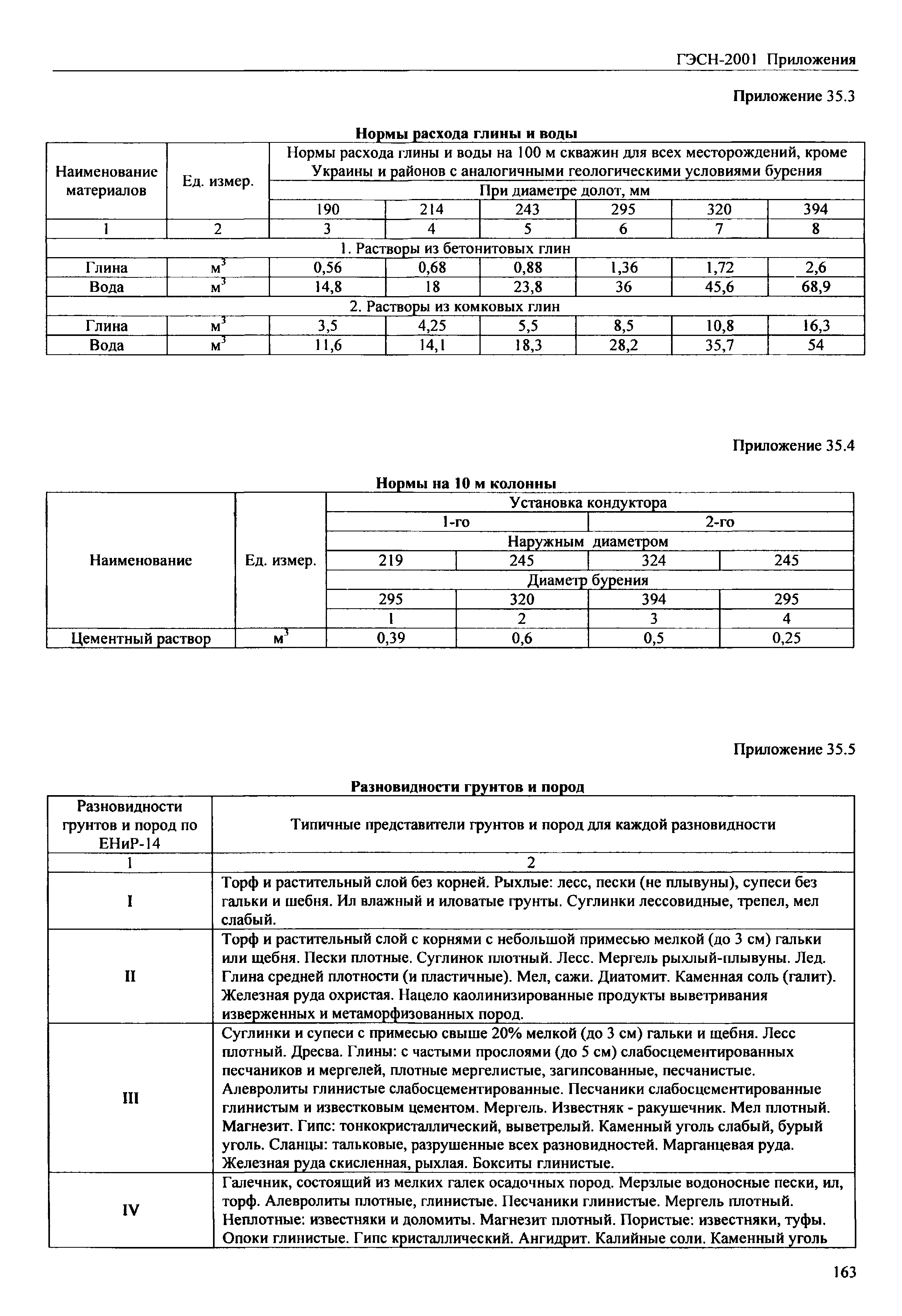 ГЭСН 81-02-Пр-2001