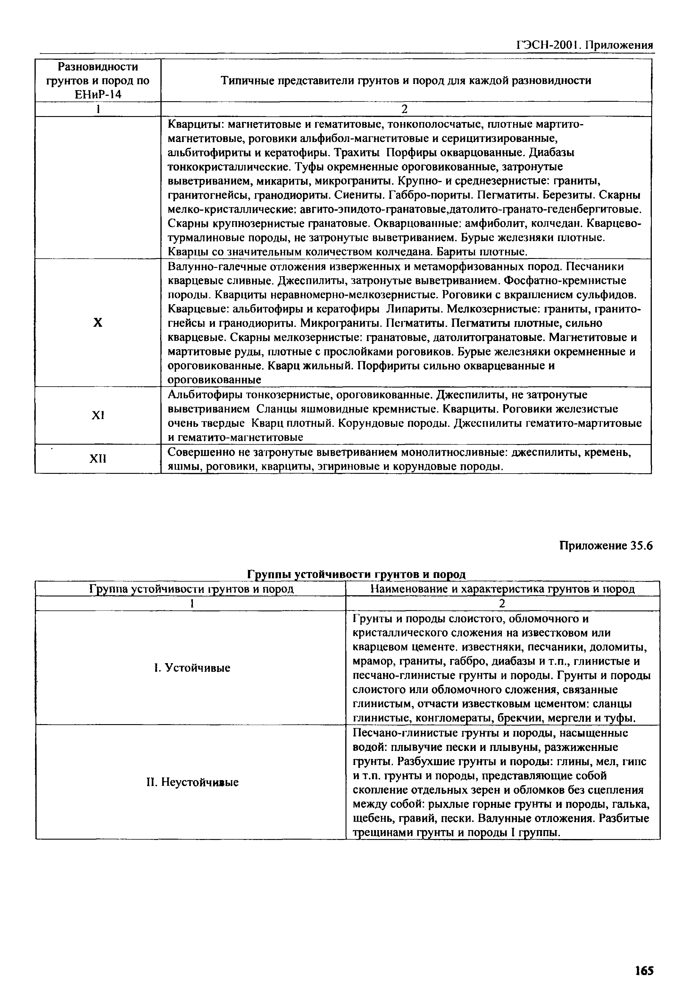 ГЭСН 81-02-Пр-2001