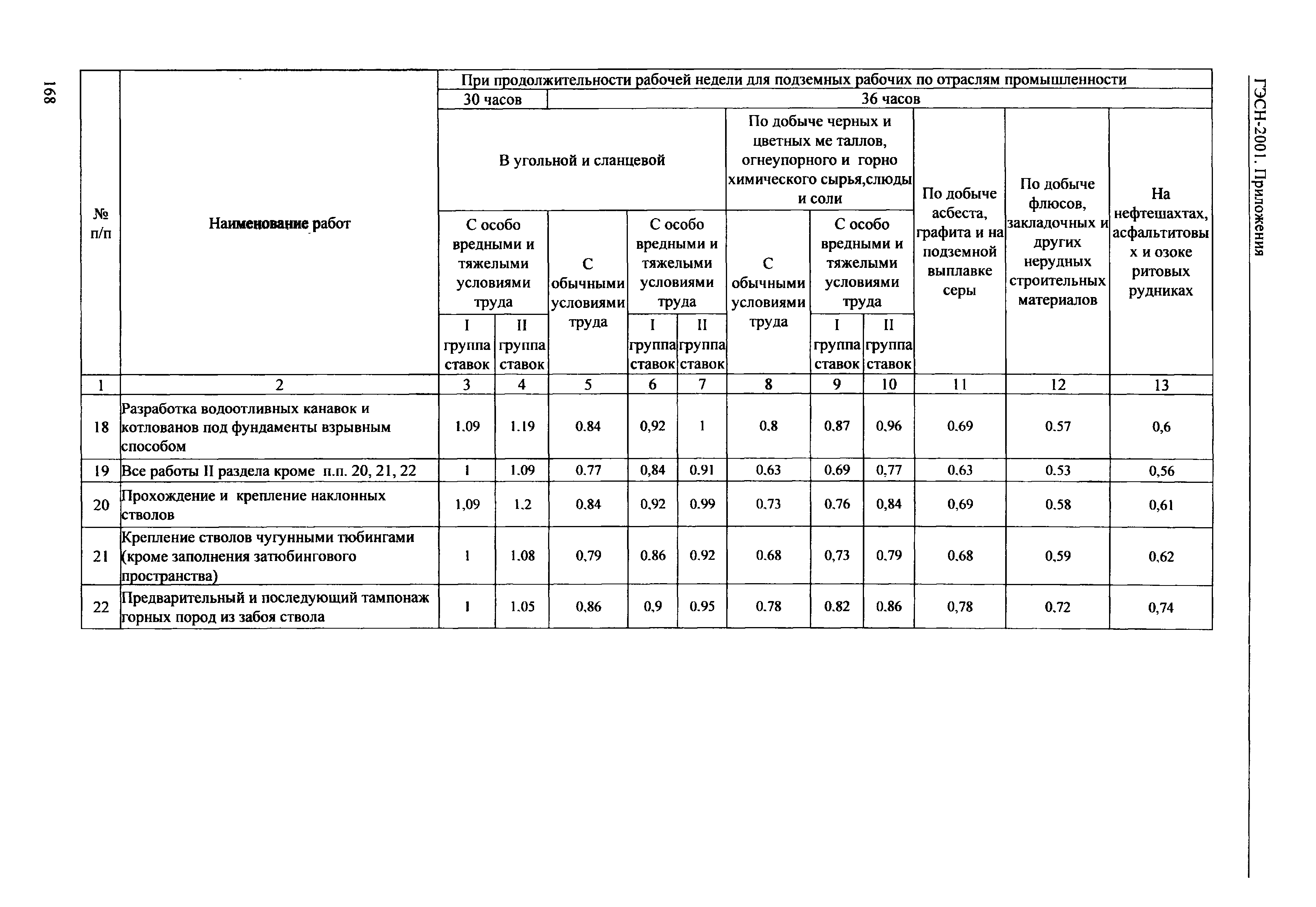 ГЭСН 81-02-Пр-2001