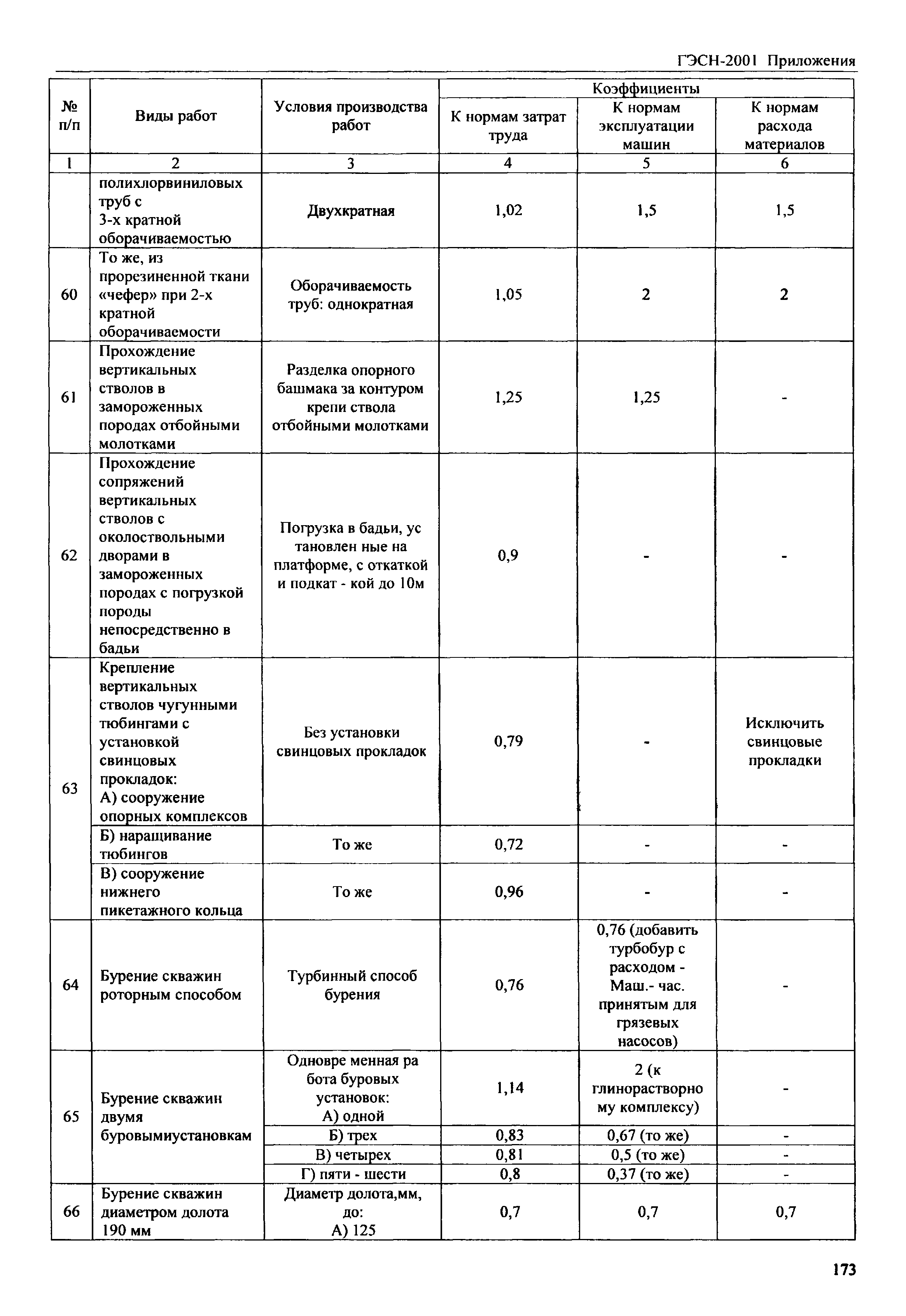 ГЭСН 81-02-Пр-2001