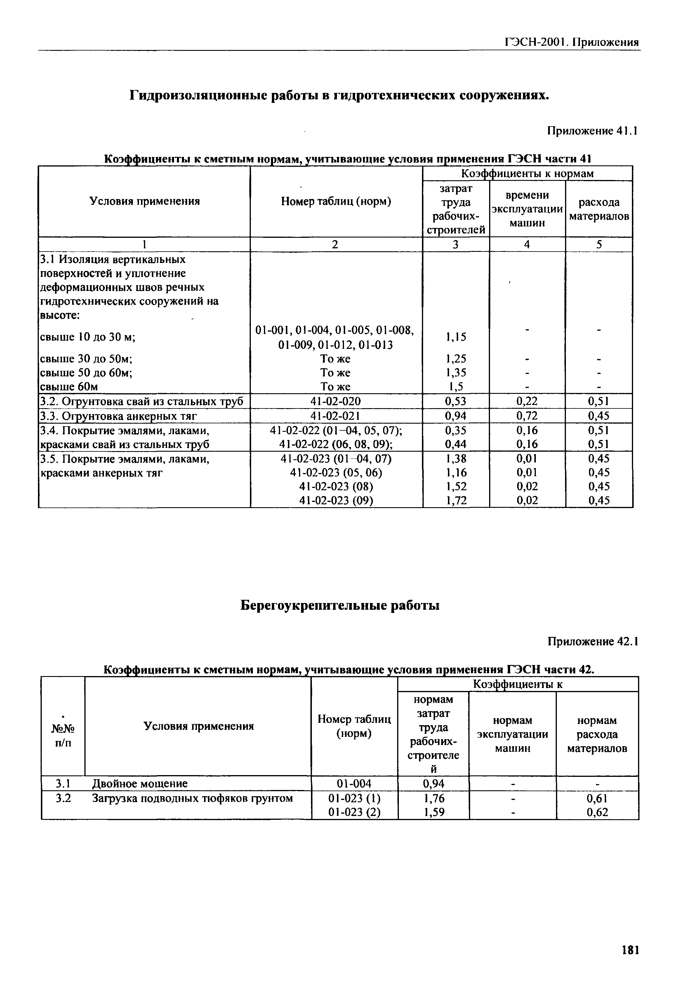 ГЭСН 81-02-Пр-2001