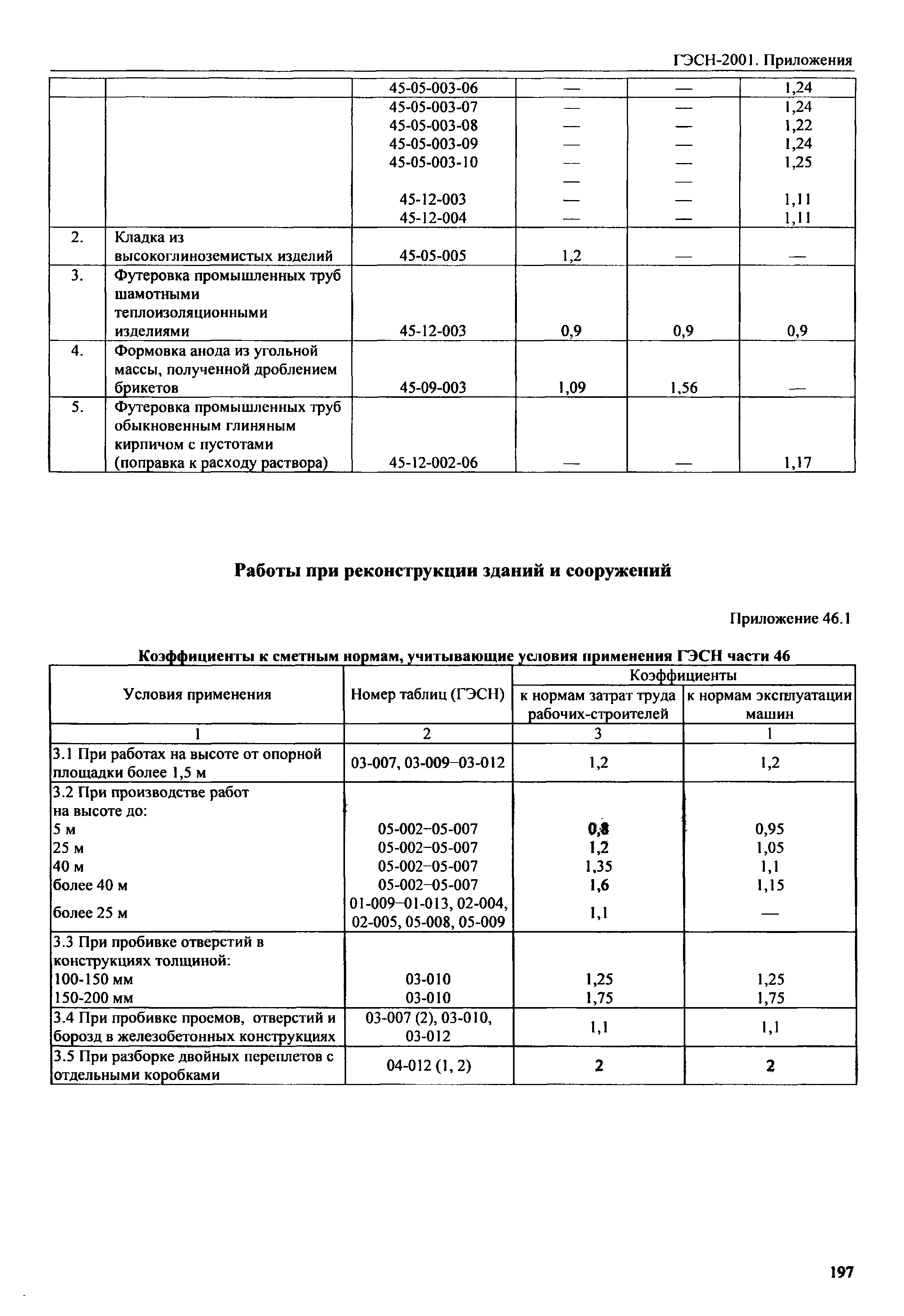 ГЭСН 81-02-Пр-2001