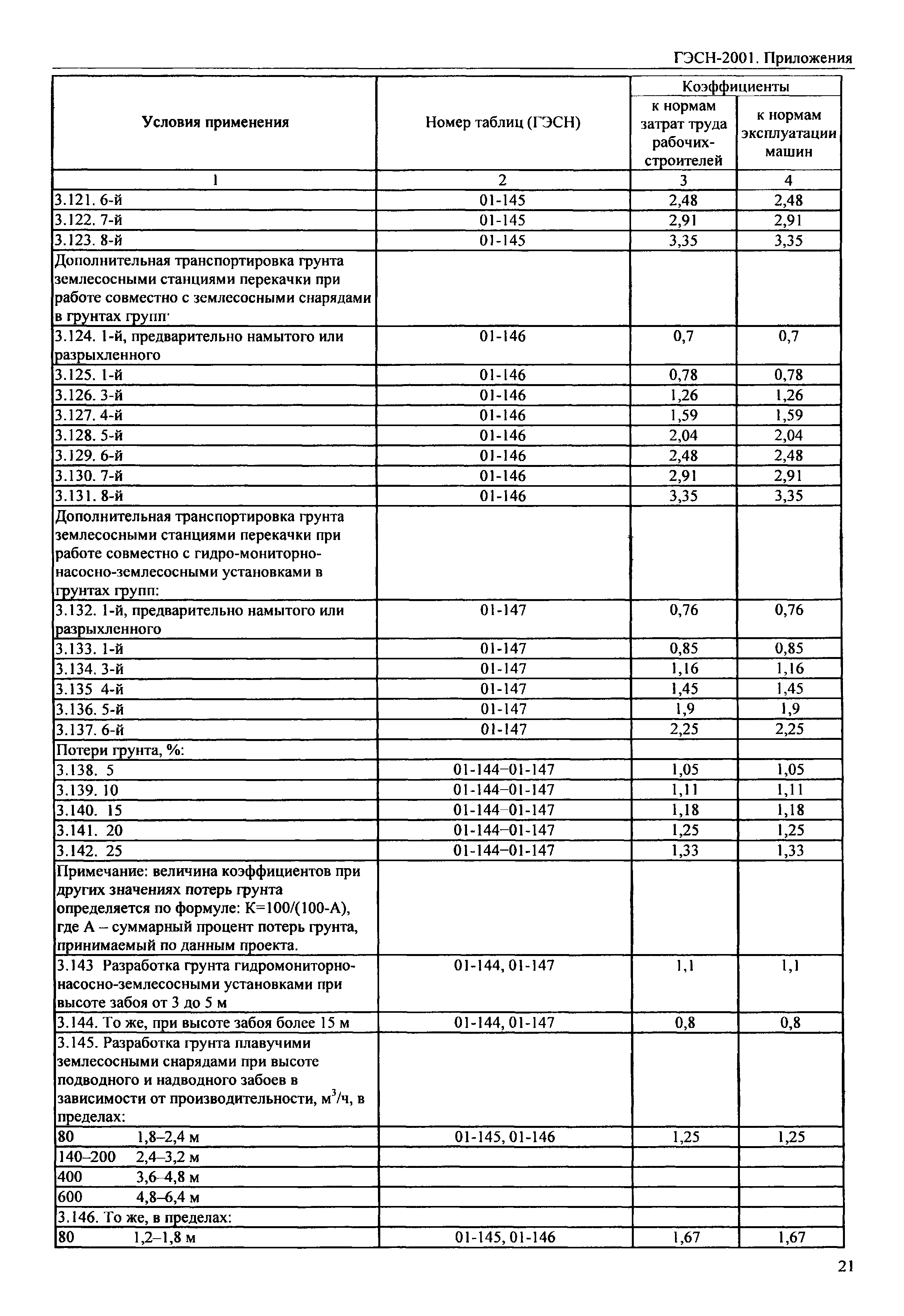 ГЭСН 81-02-Пр-2001