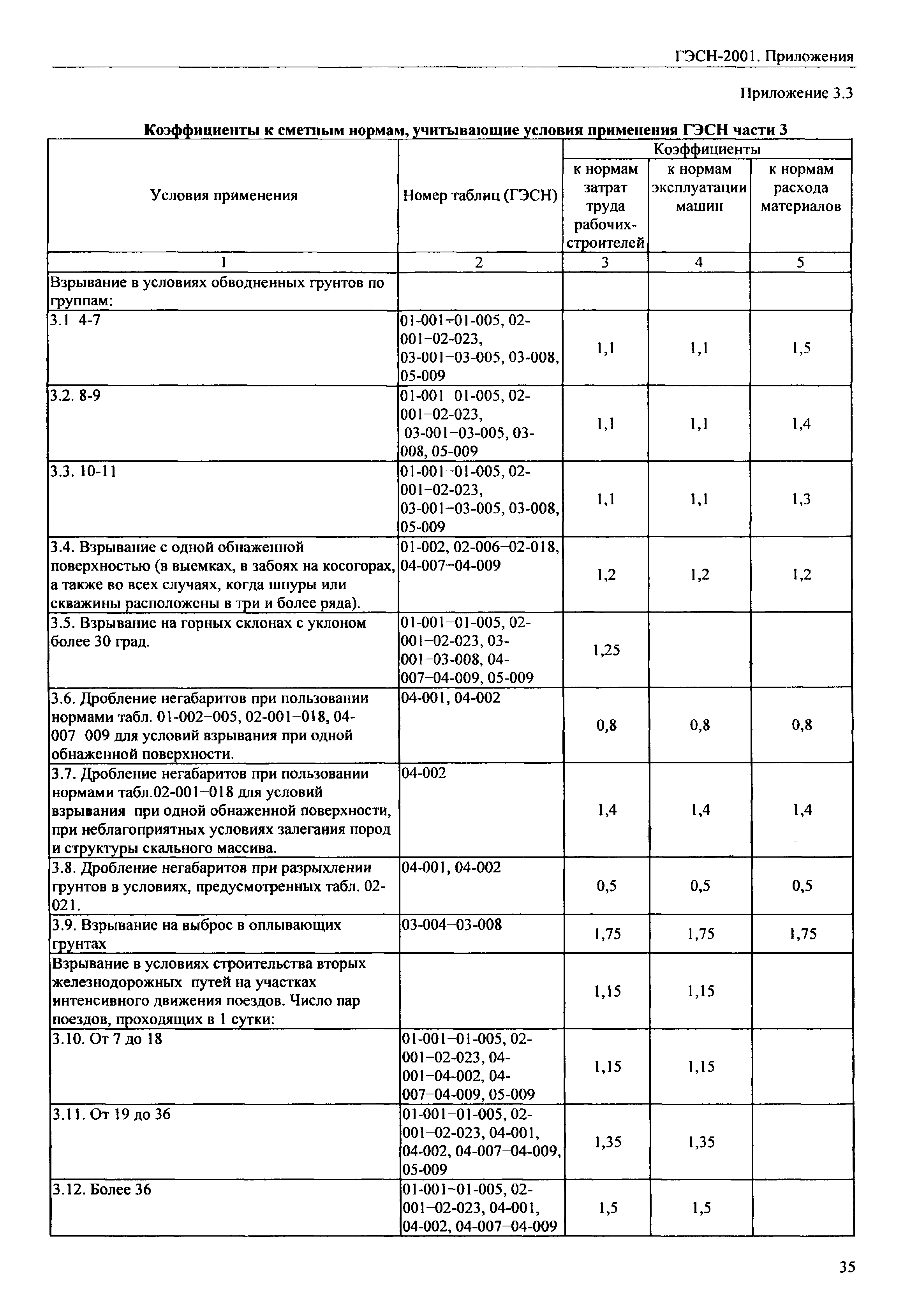 ГЭСН 81-02-Пр-2001