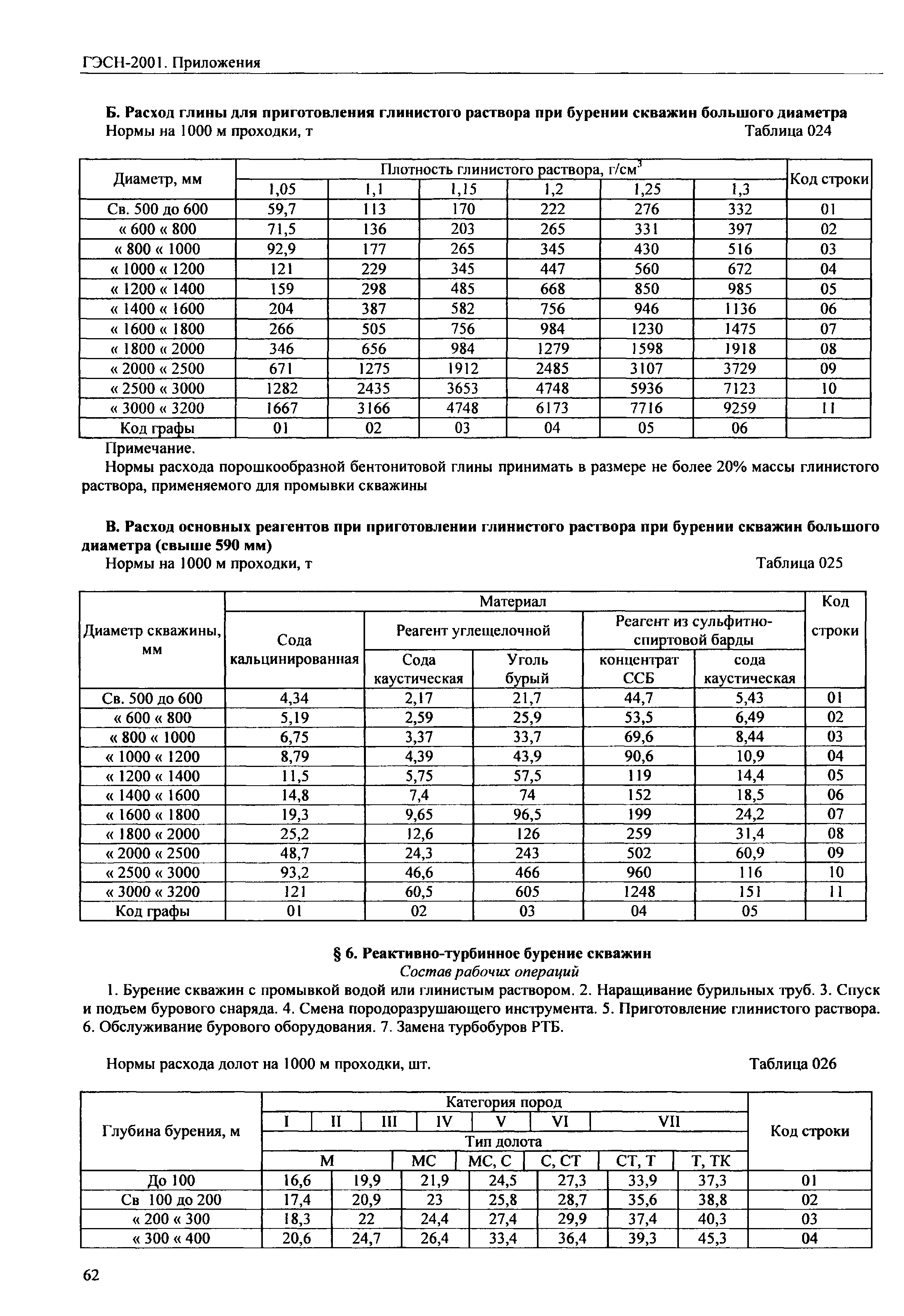 ГЭСН 81-02-Пр-2001