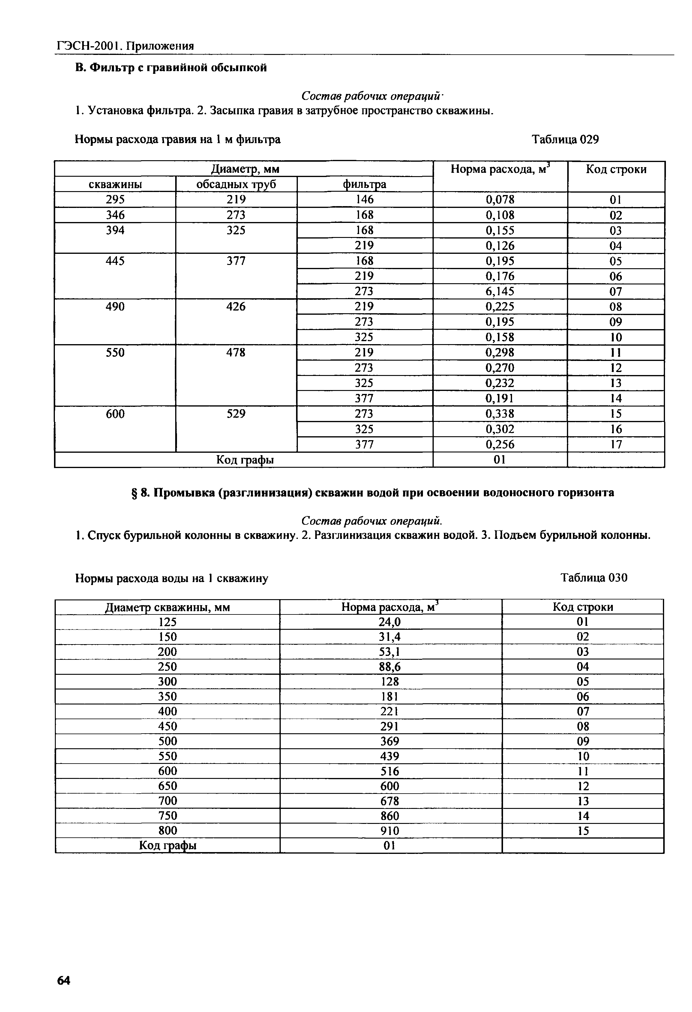 ГЭСН 81-02-Пр-2001