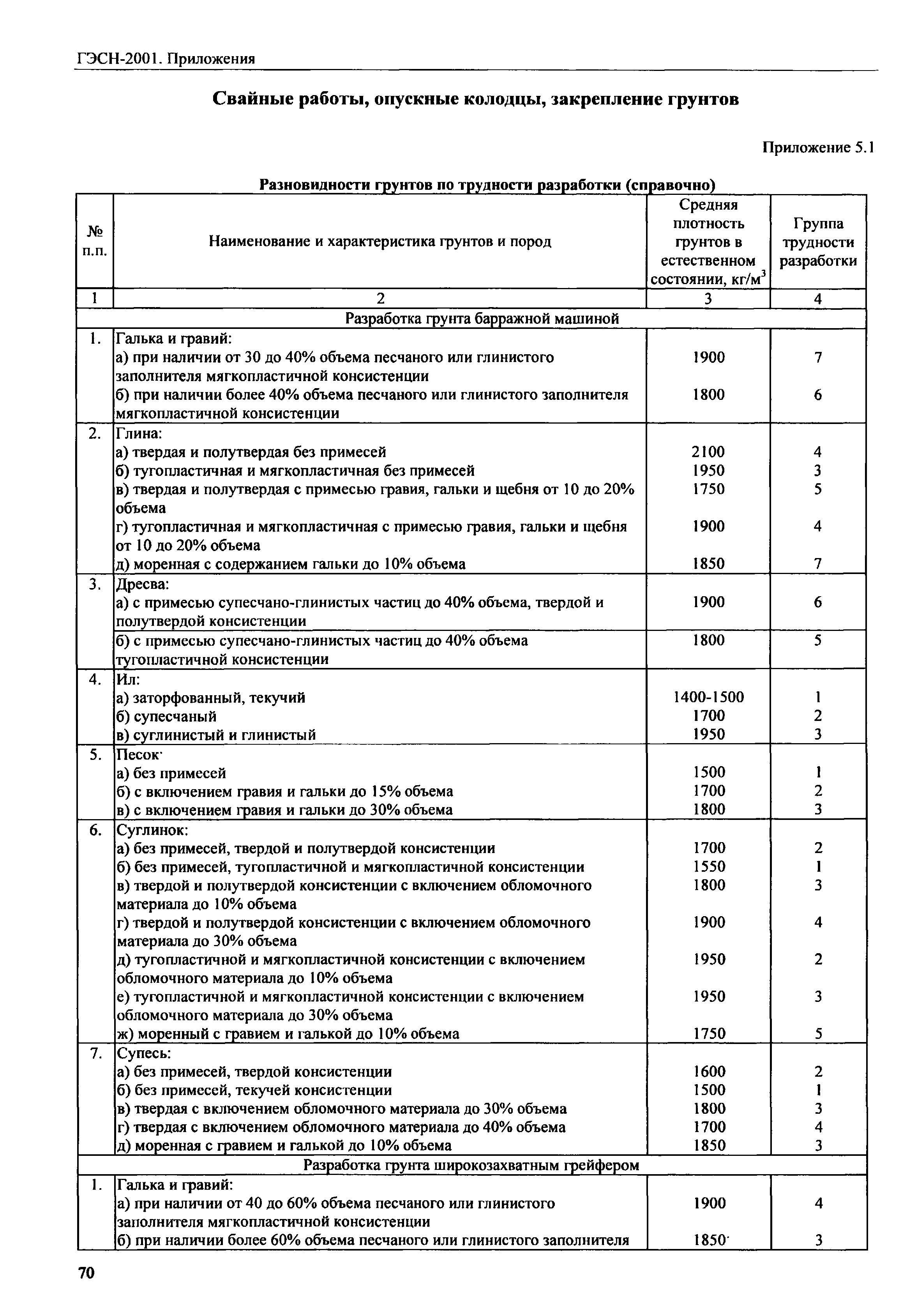 ГЭСН 81-02-Пр-2001