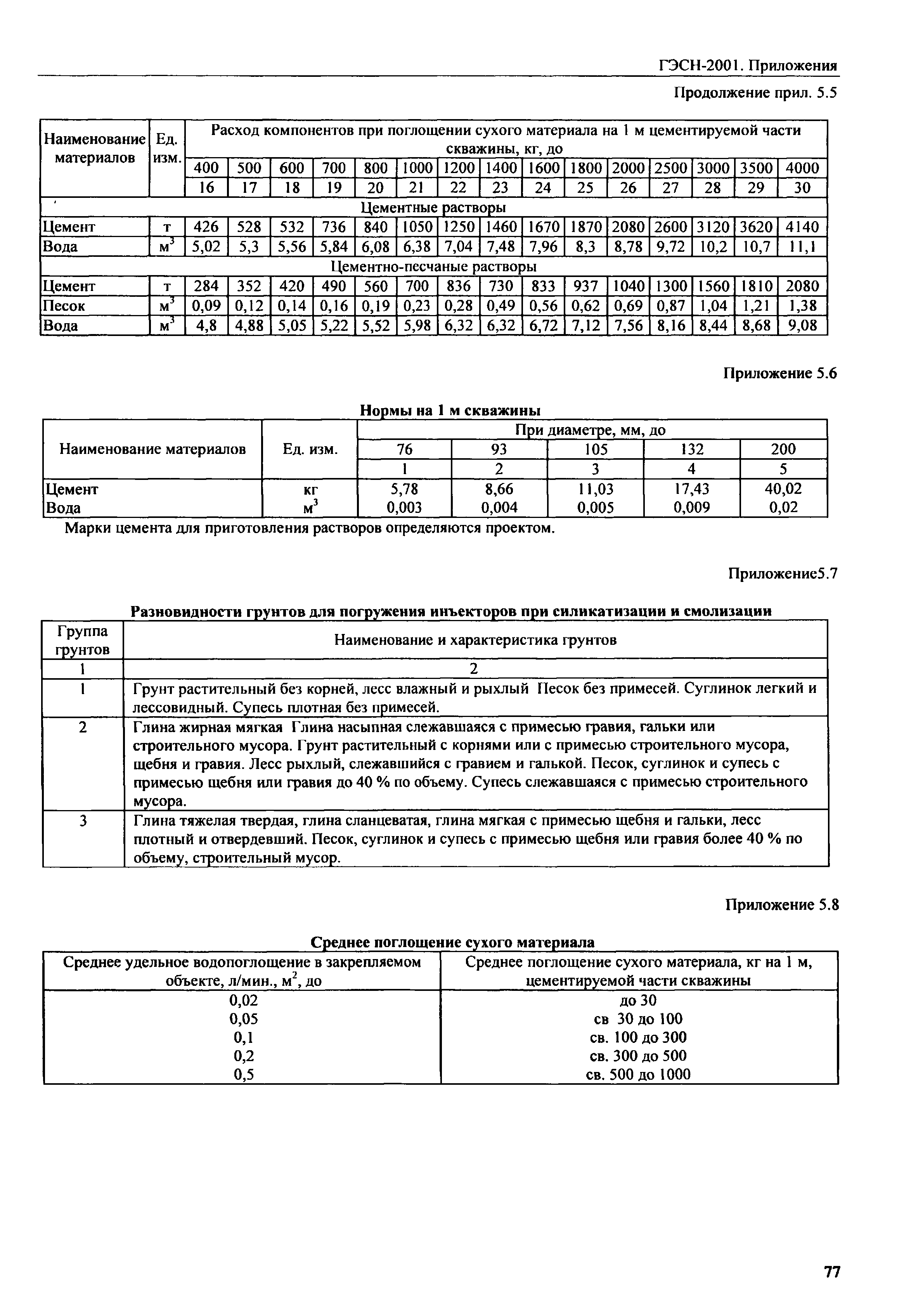 ГЭСН 81-02-Пр-2001