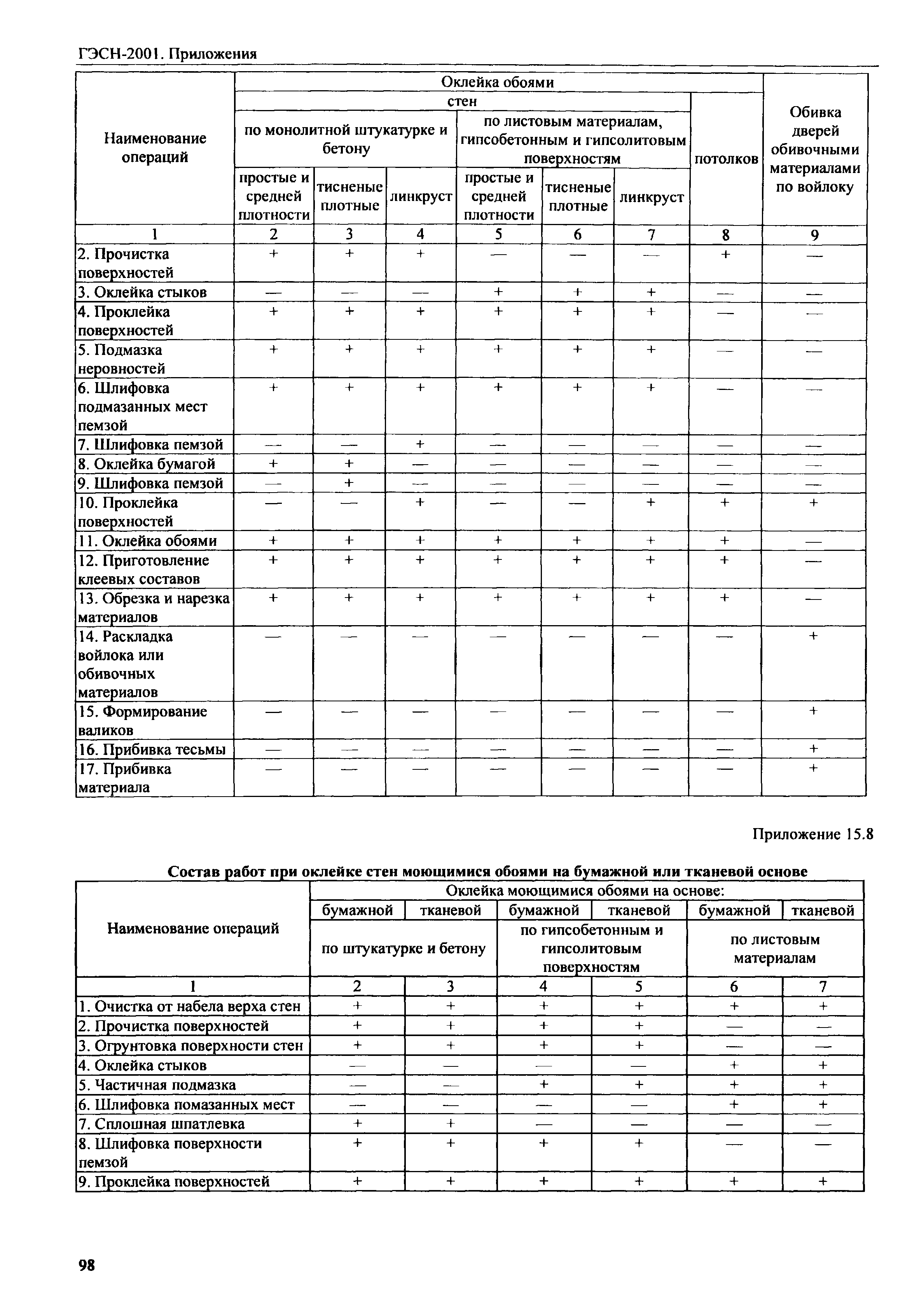 ГЭСН 81-02-Пр-2001