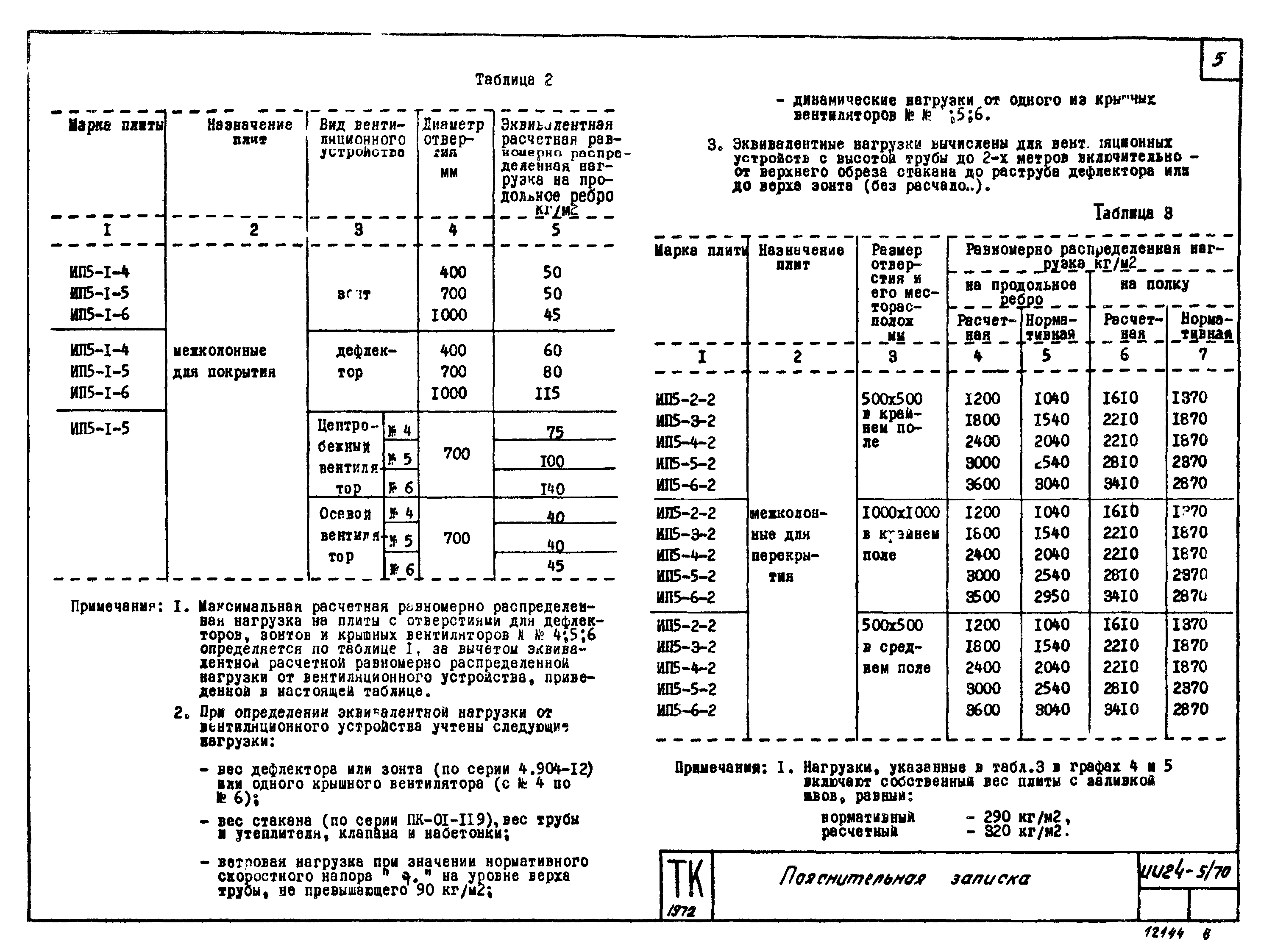 Серия ИИ24-5/70