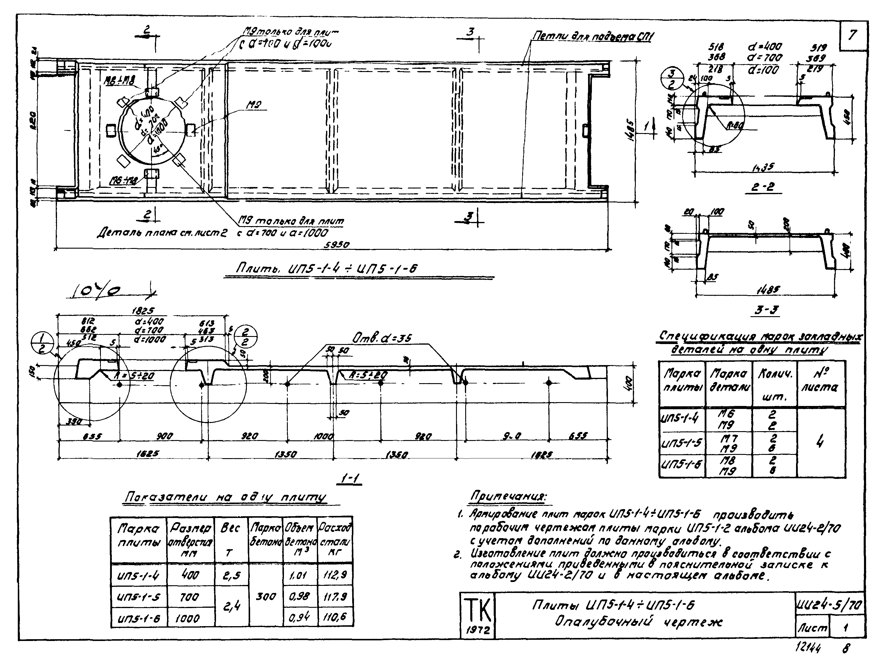 Серия ИИ24-5/70