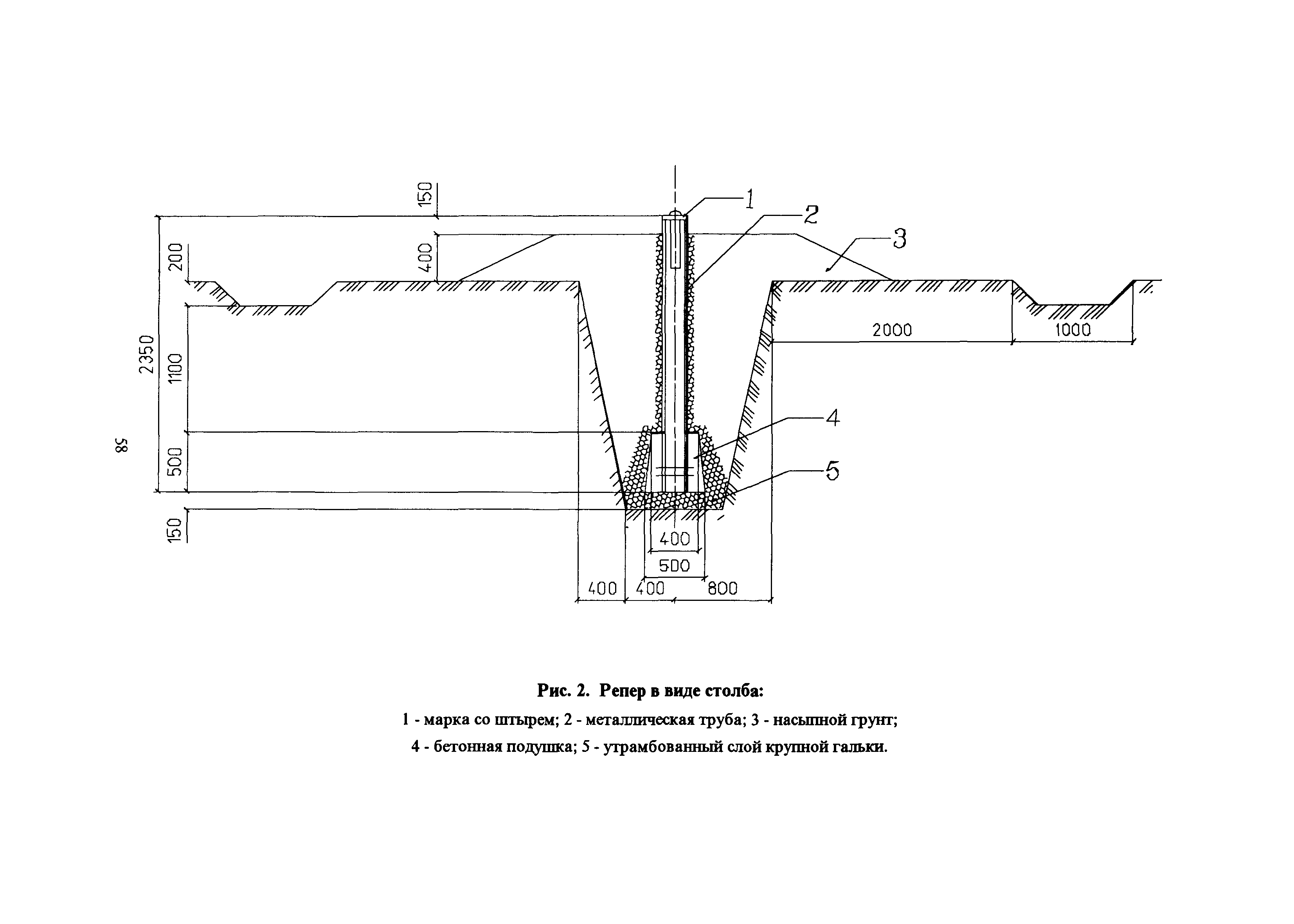 РД 51-3-96