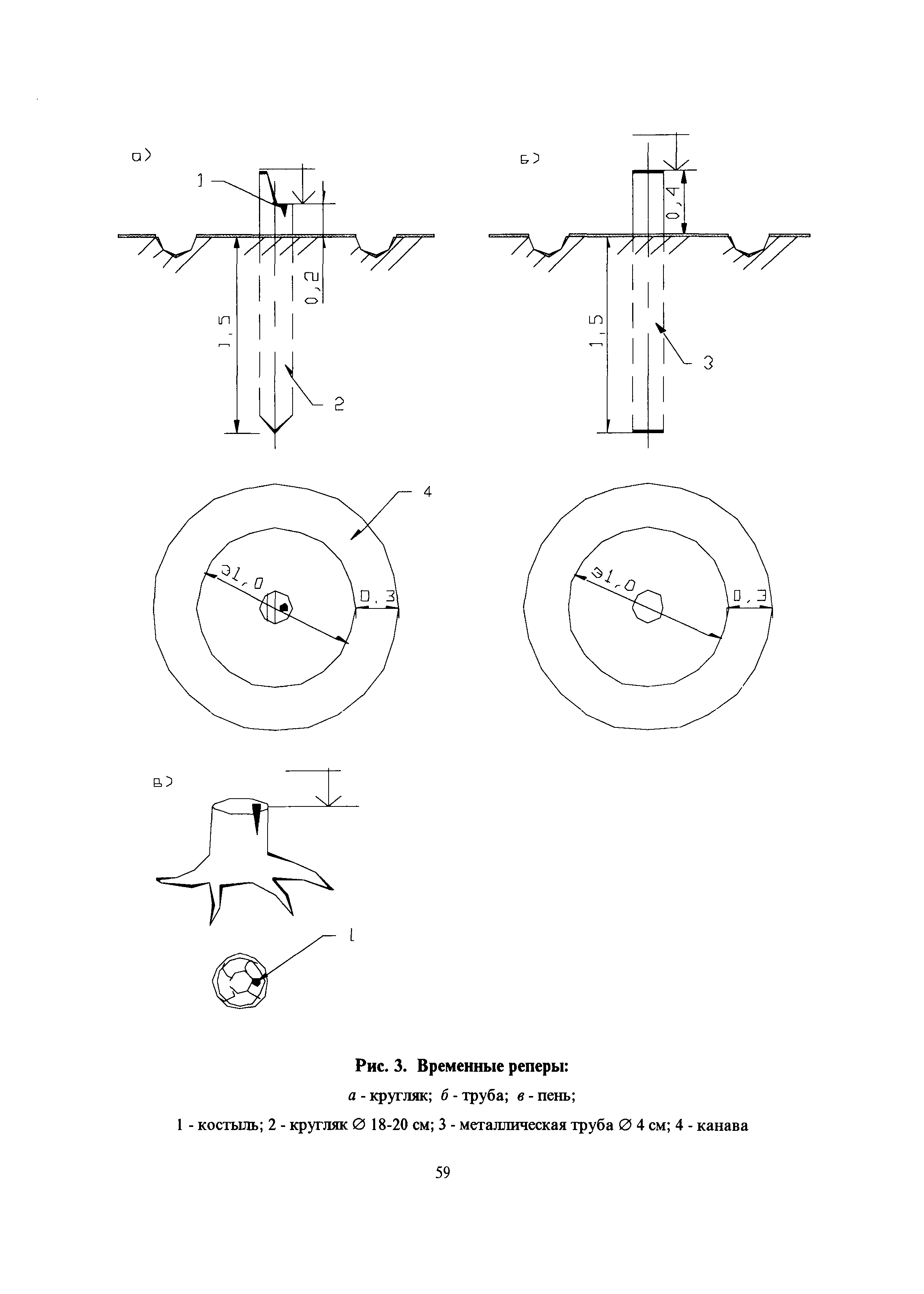 РД 51-3-96