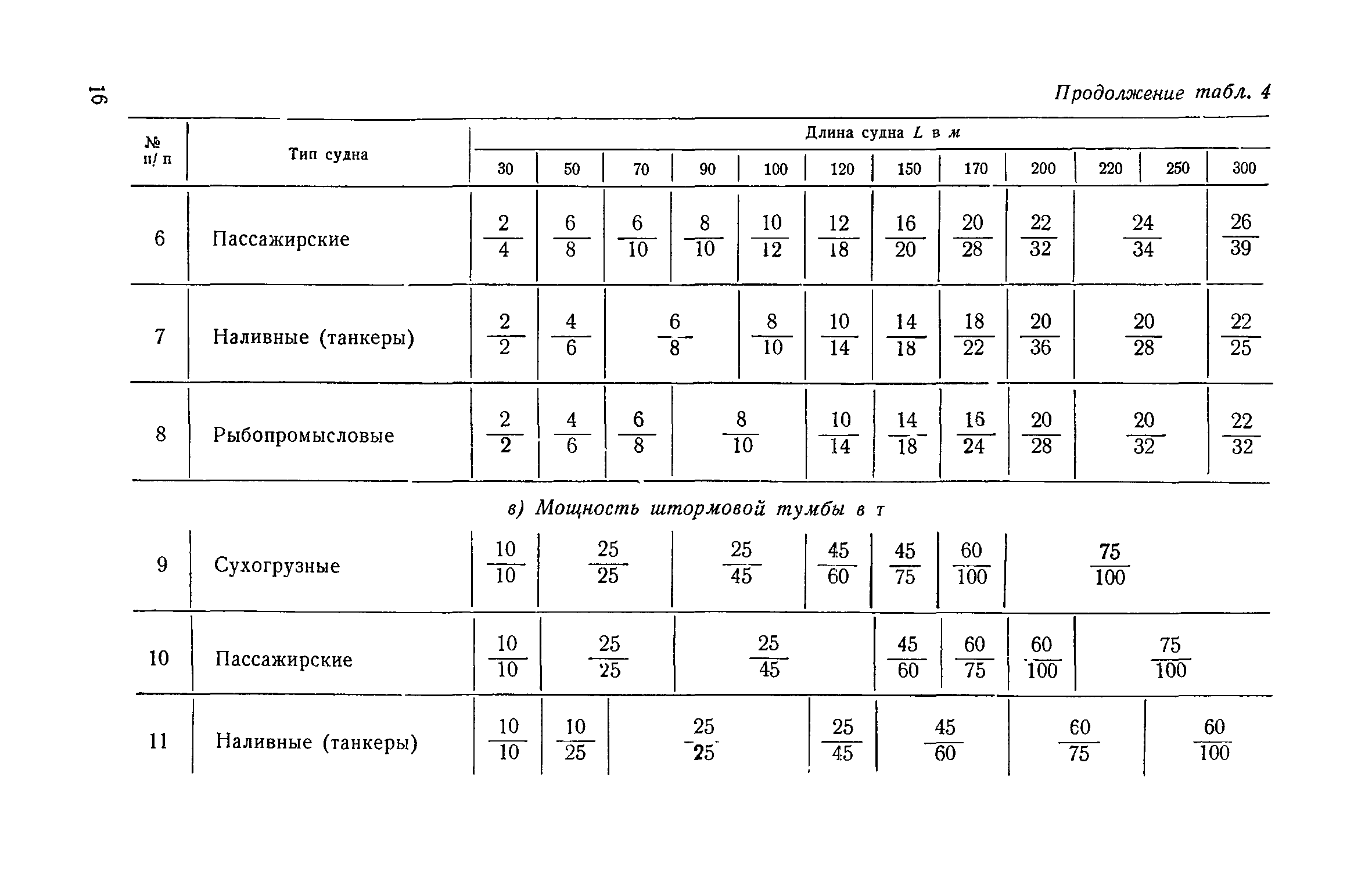 СН 144-60