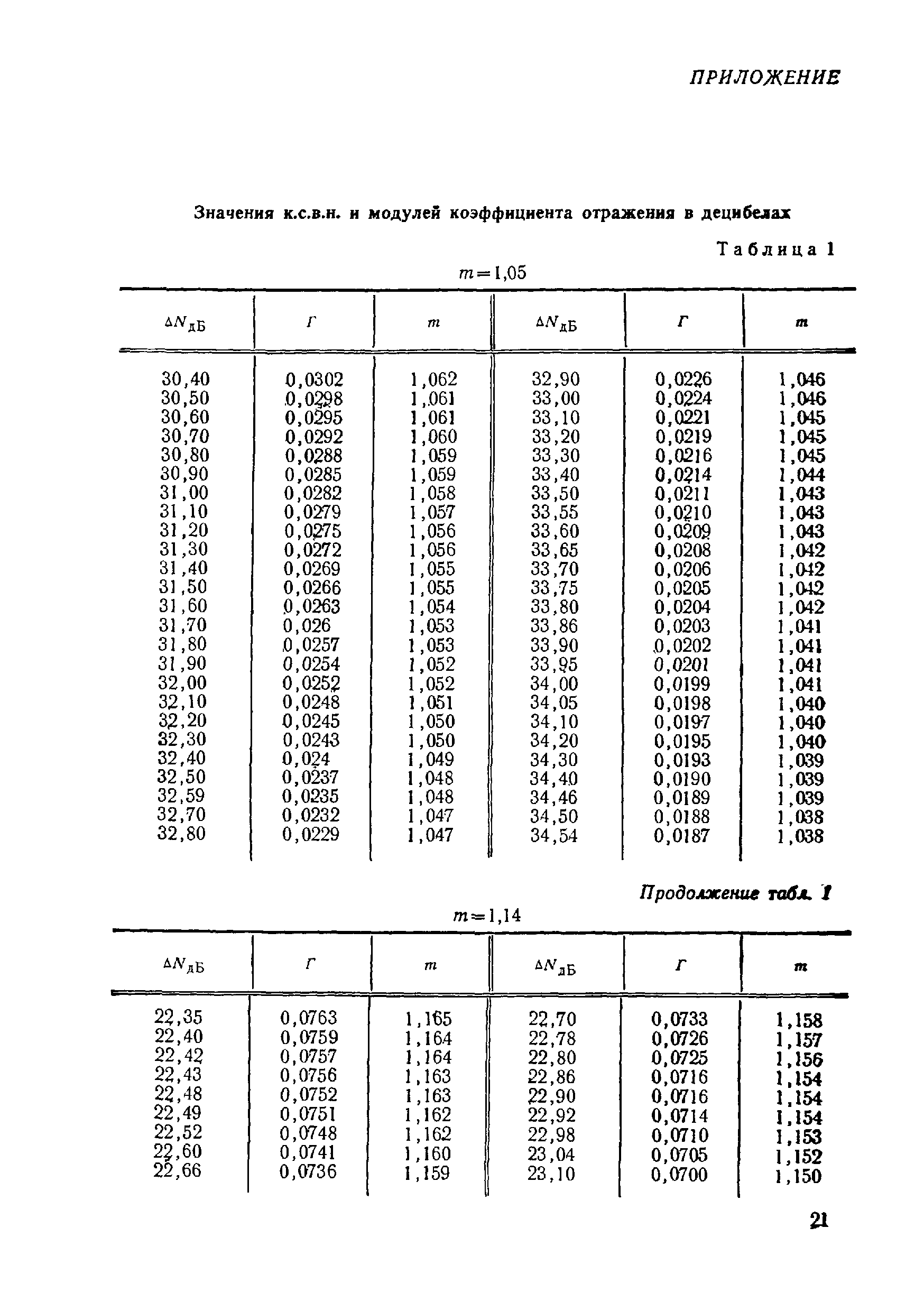 МИ 5-74