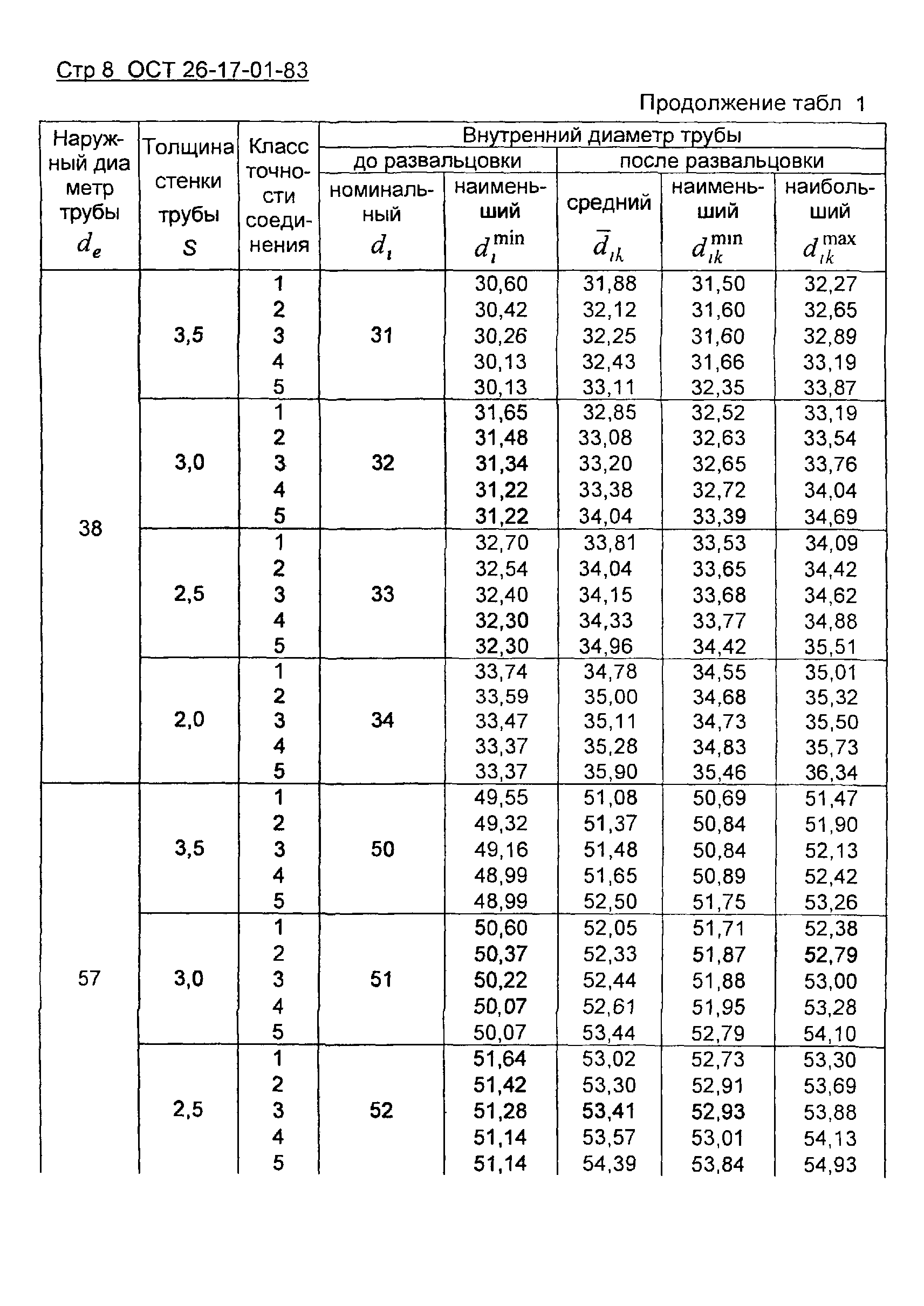 ОСТ 26-17-01-83