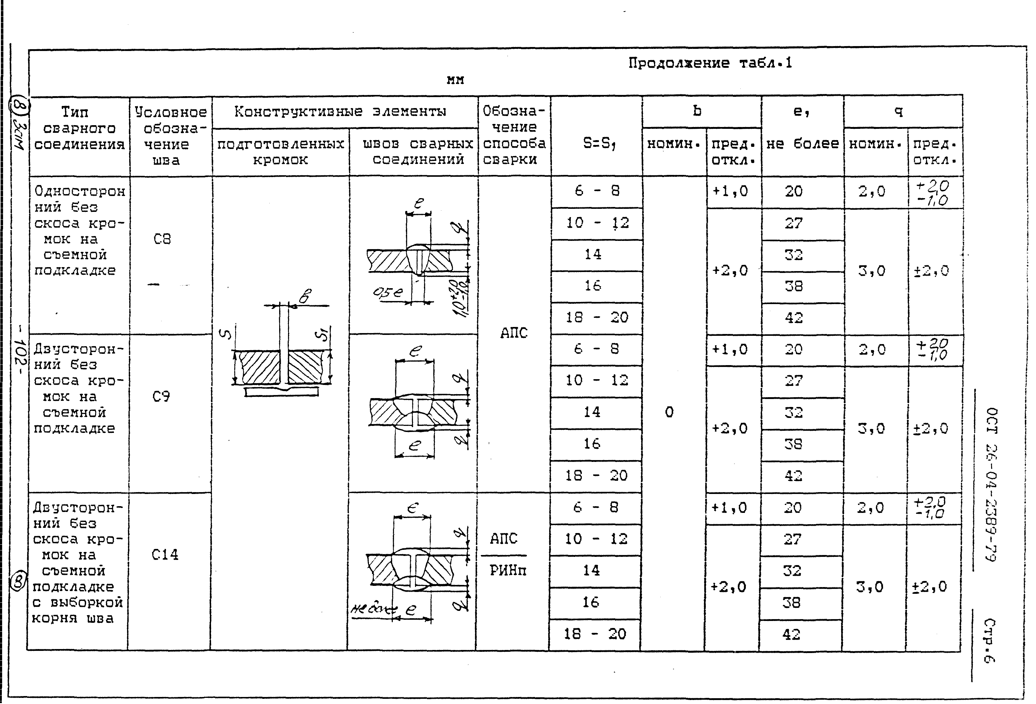 ОСТ 26-04-2389-79