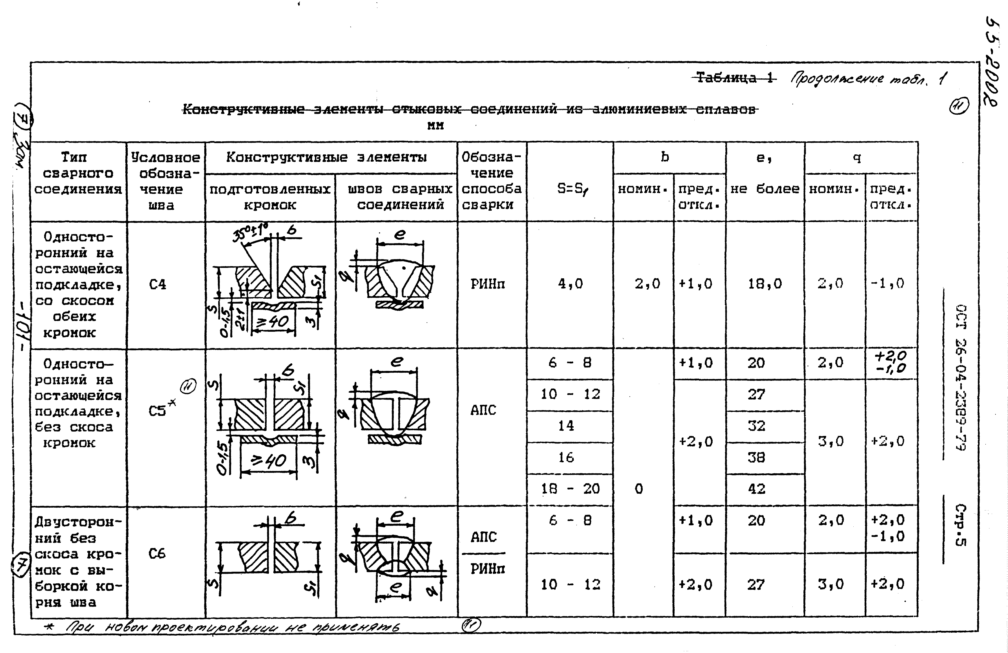 Тесты сварные соединения