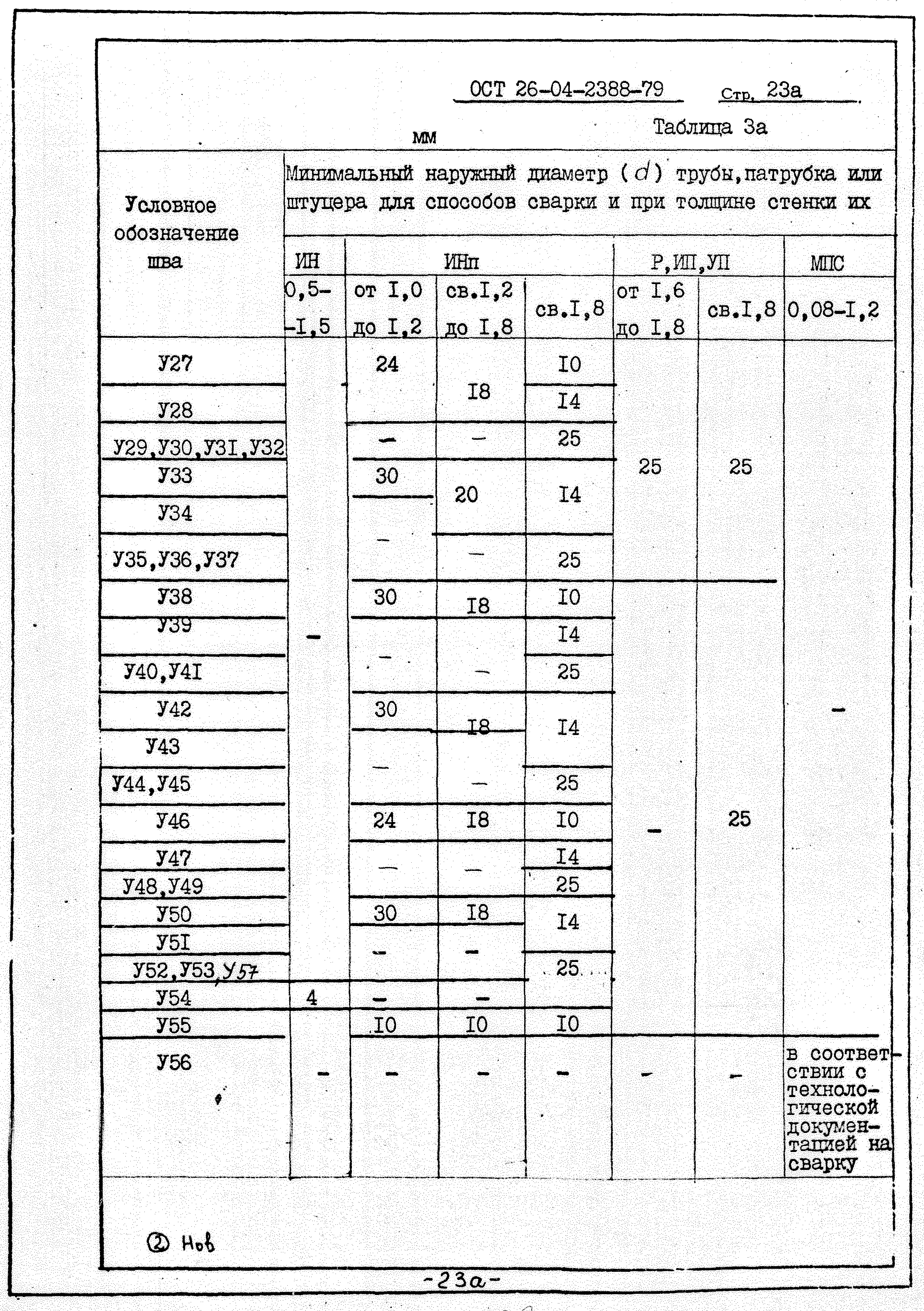 ОСТ 26-04-2388-79