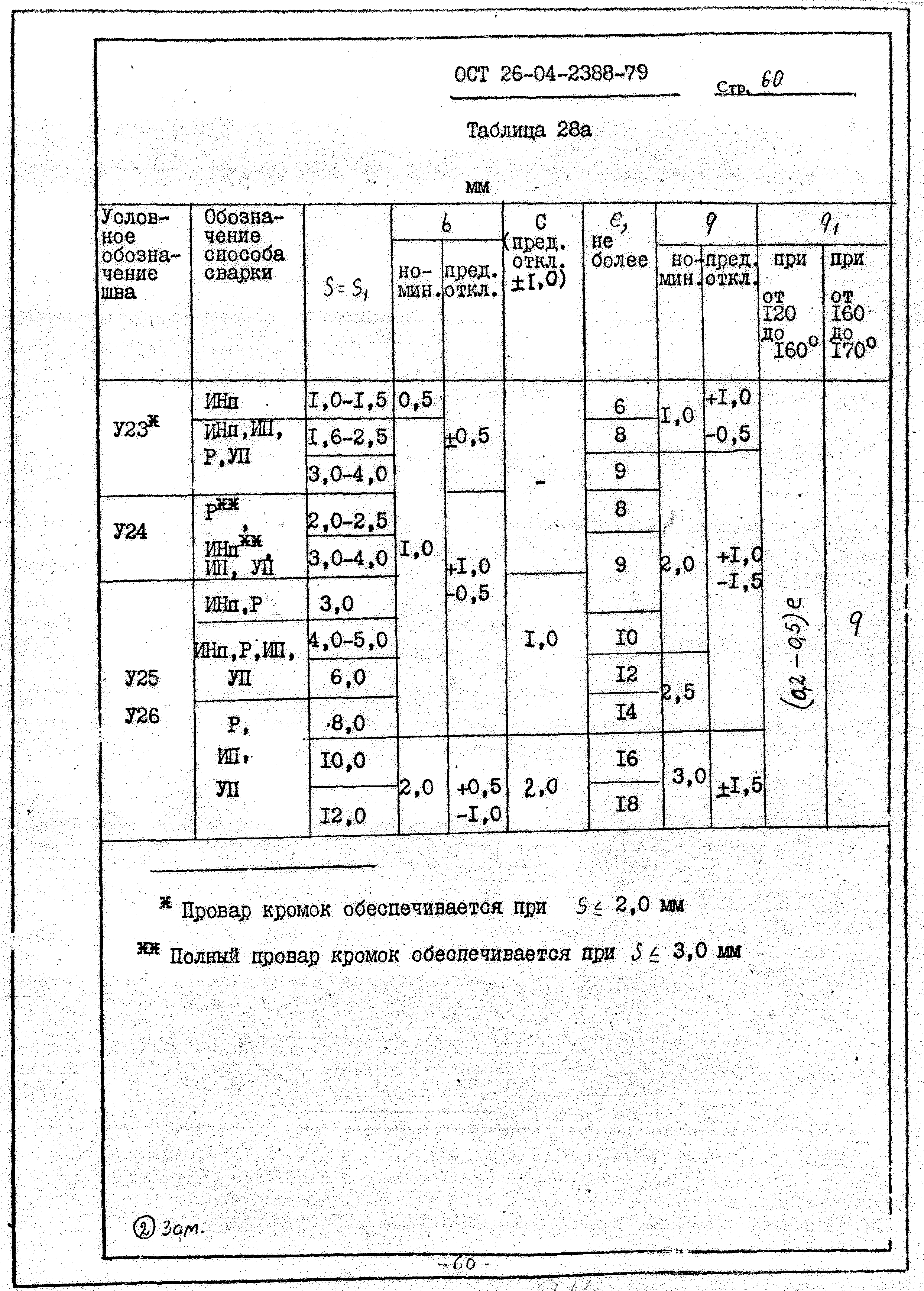 ОСТ 26-04-2388-79