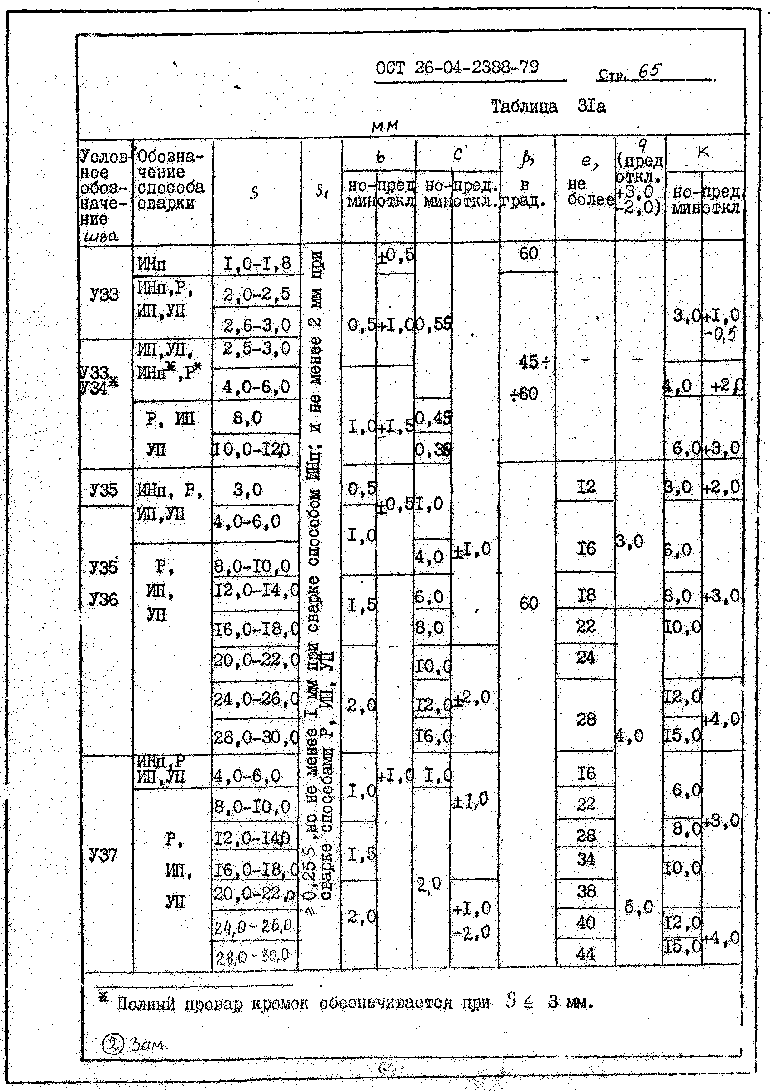 ОСТ 26-04-2388-79