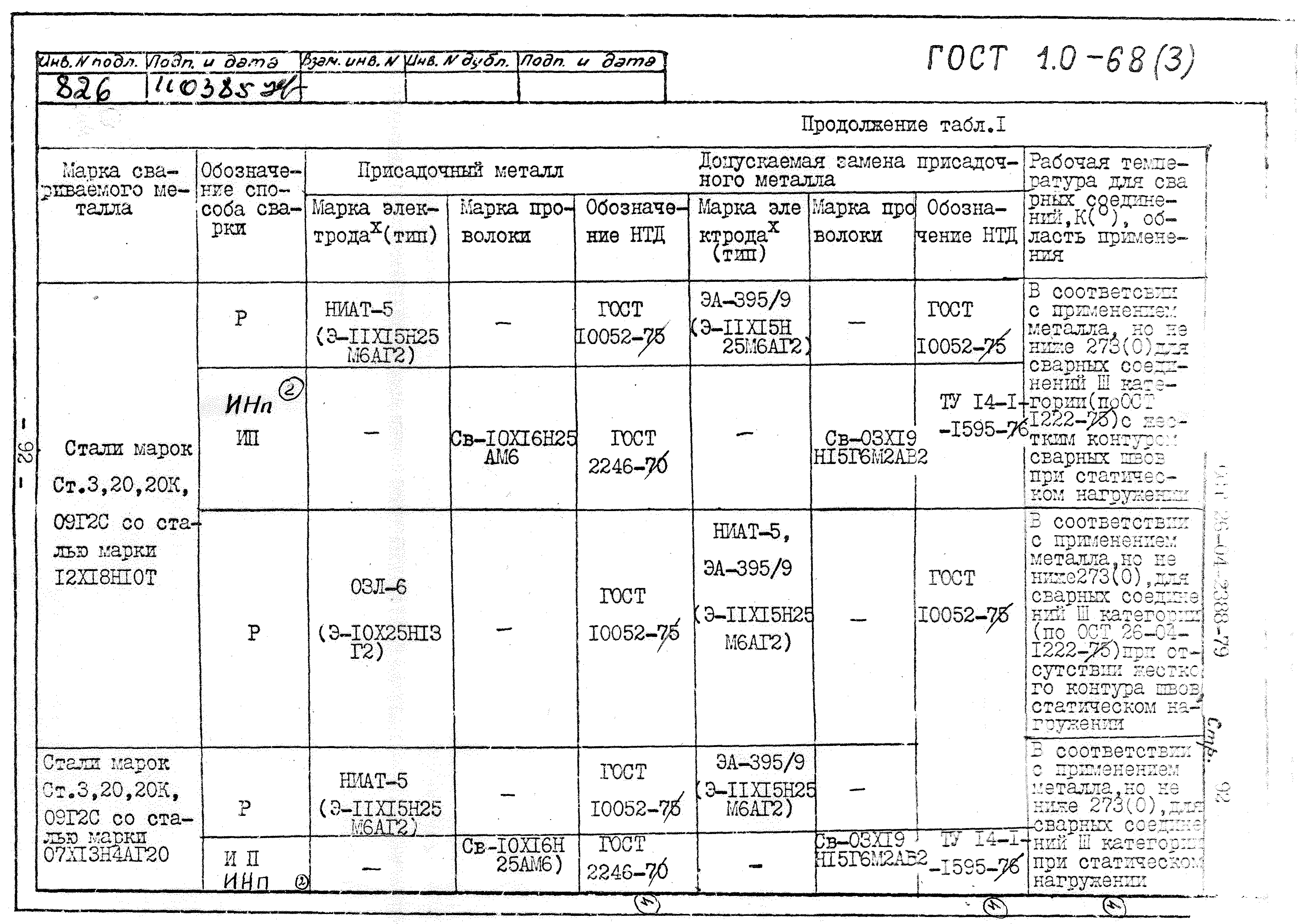 ОСТ 26-04-2388-79