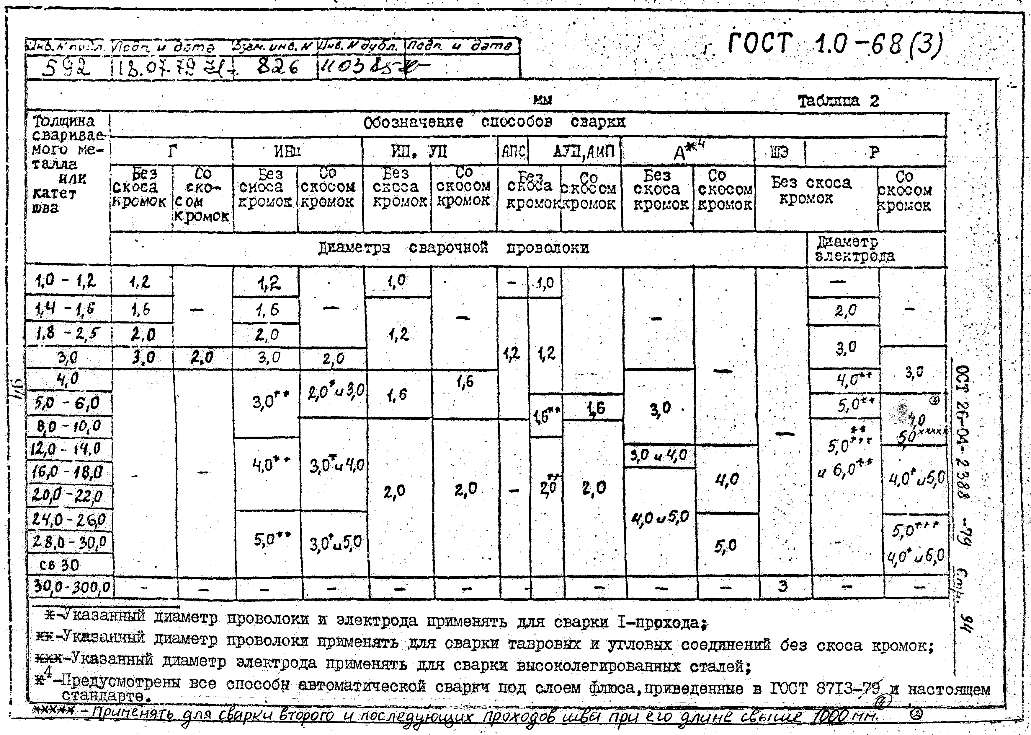 ОСТ 26-04-2388-79