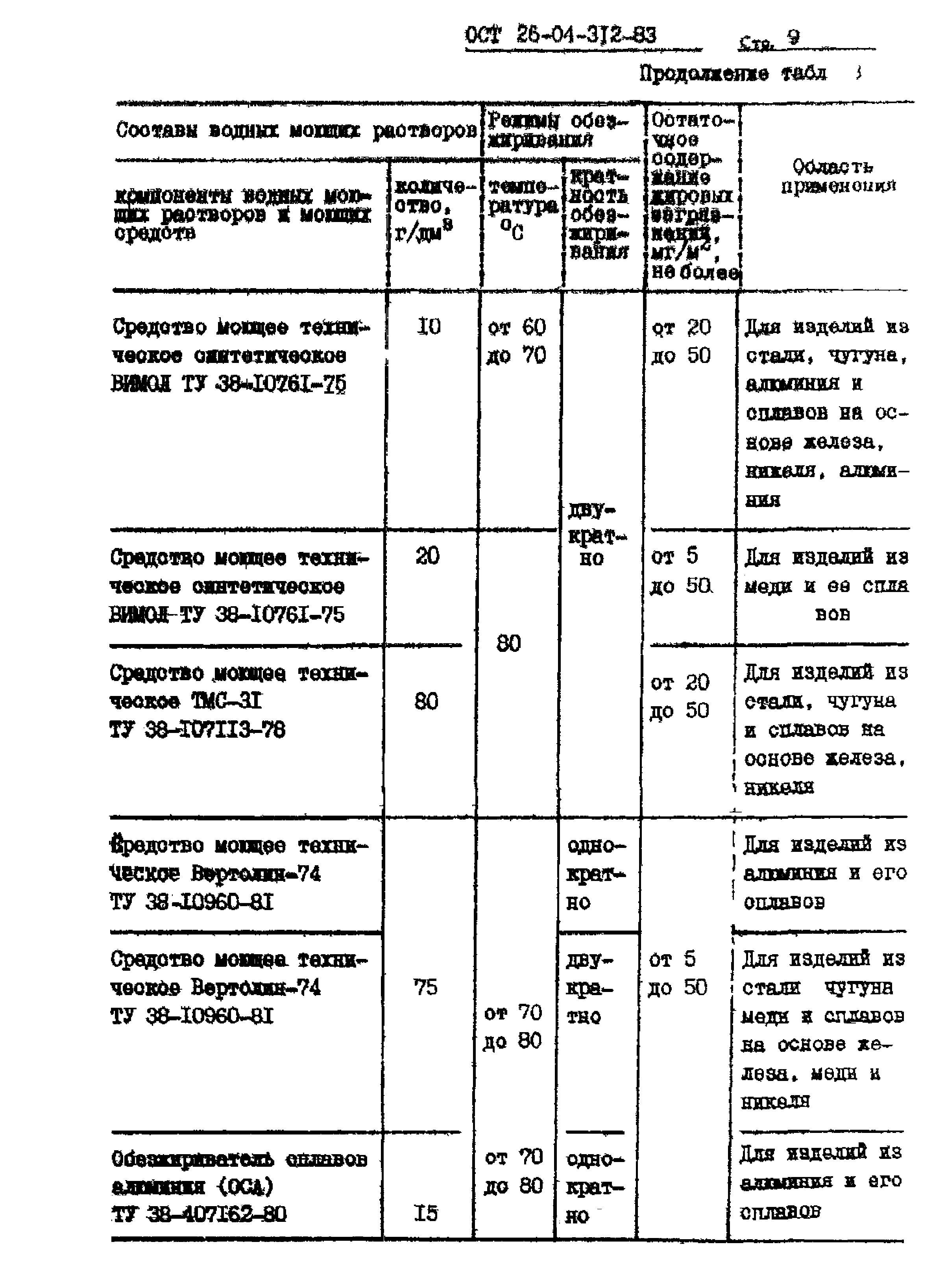 ОСТ 26-04-312-83