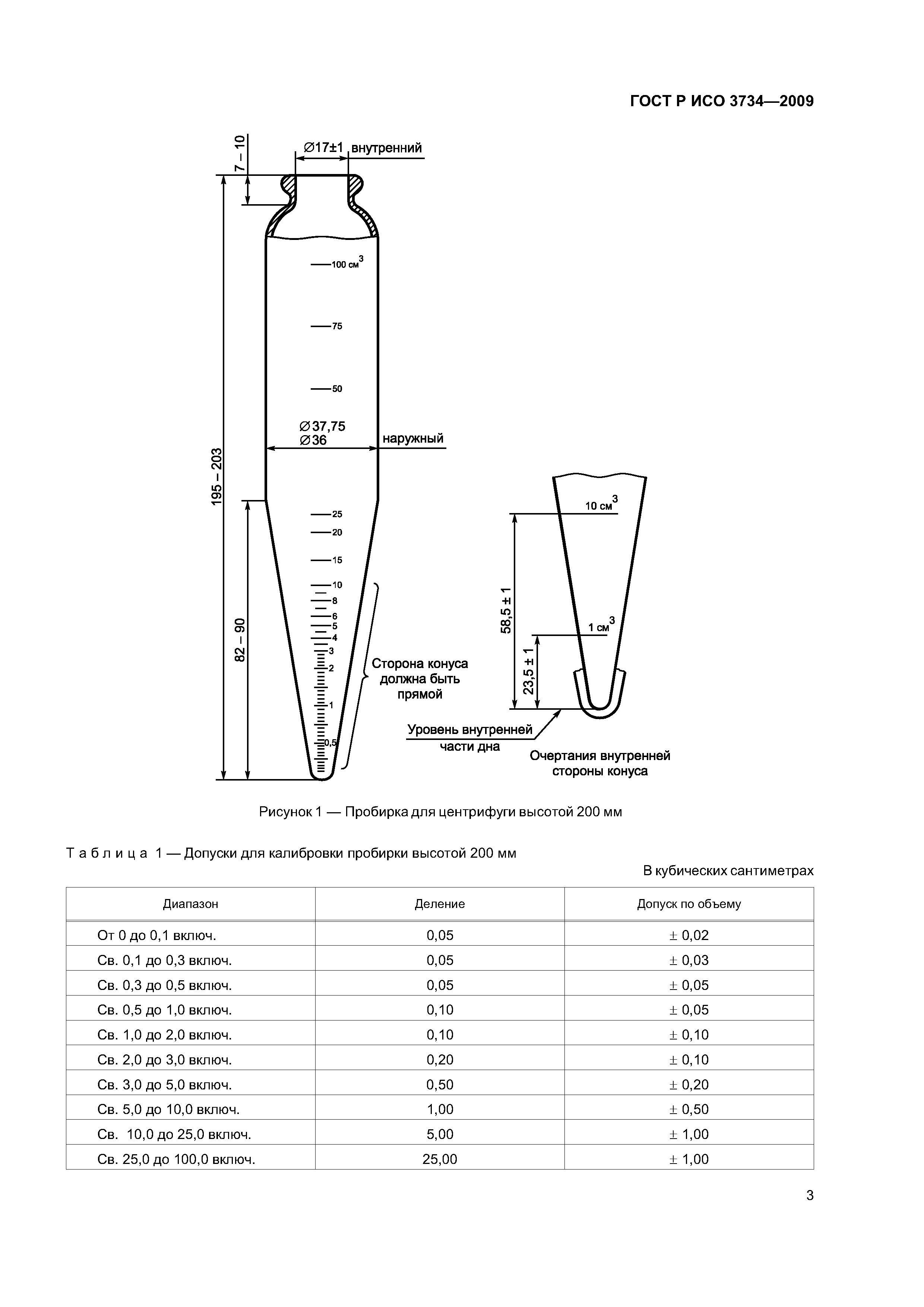 ГОСТ Р ИСО 3734-2009