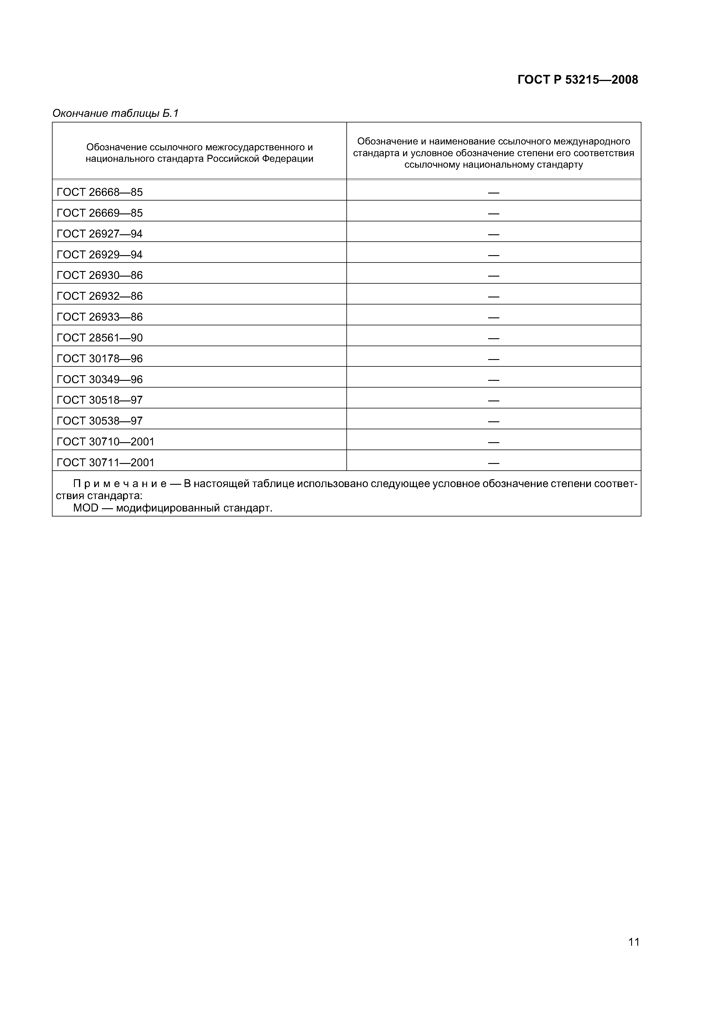 ГОСТ Р 53215-2008