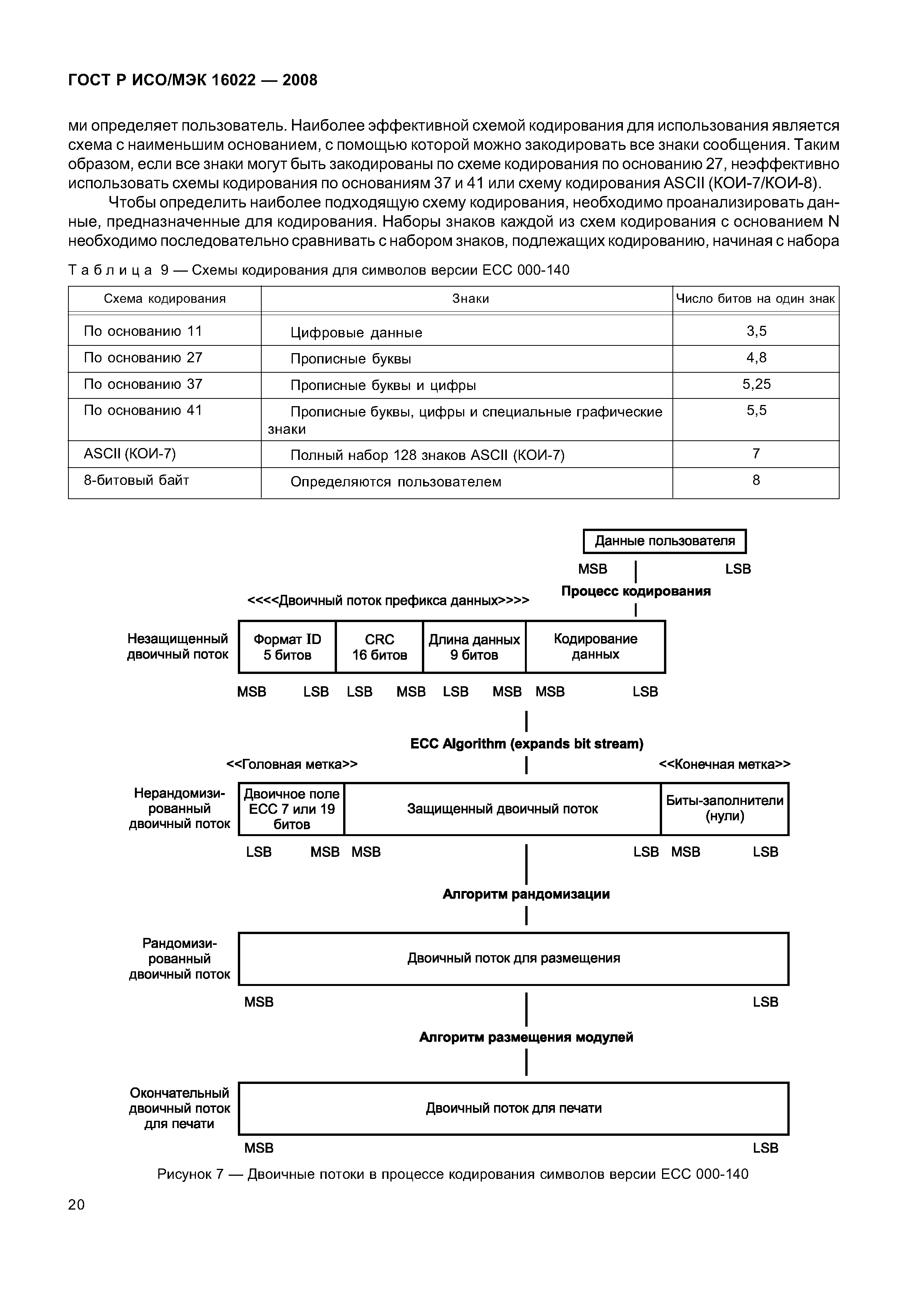 ГОСТ Р ИСО/МЭК 16022-2008