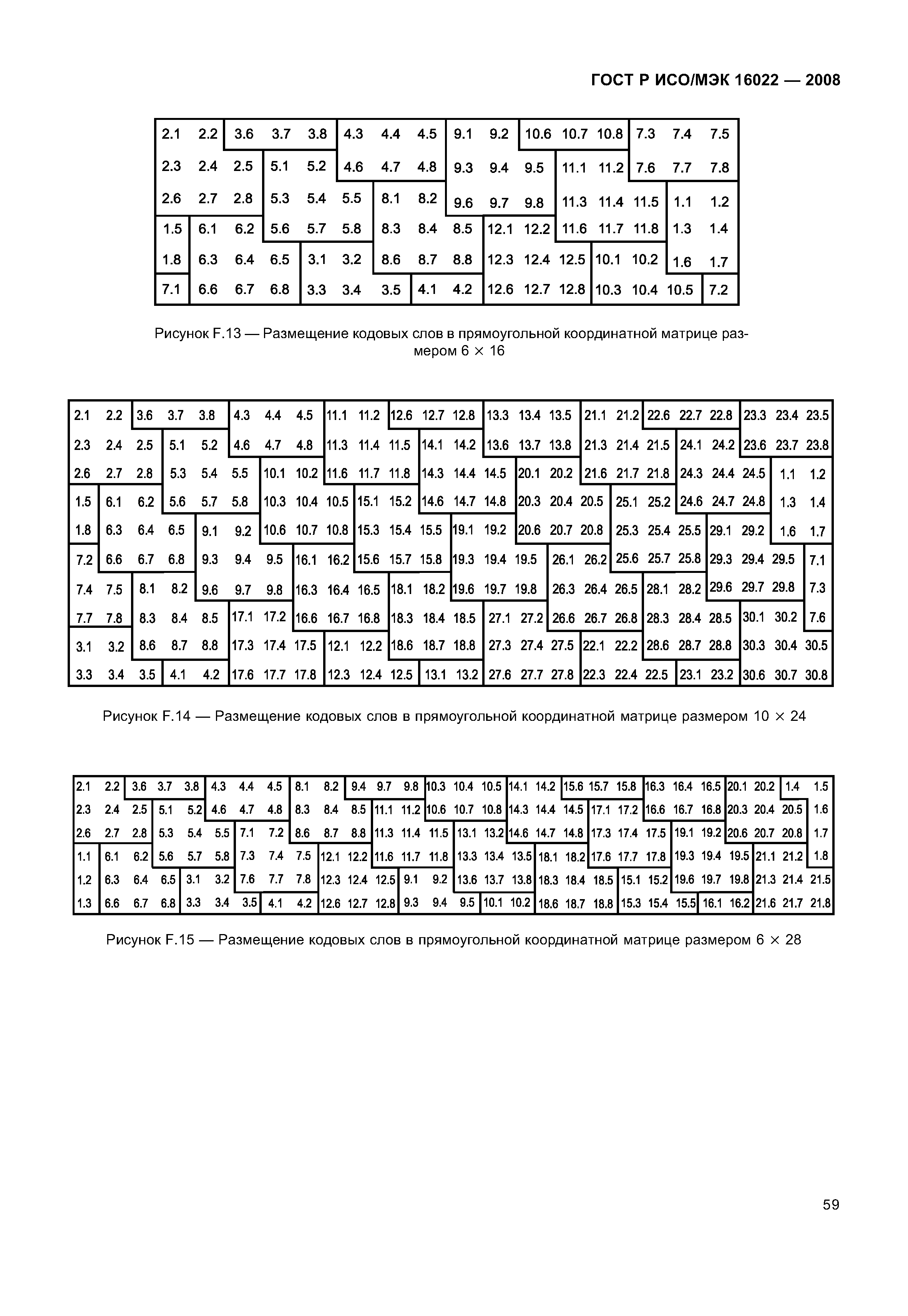 ГОСТ Р ИСО/МЭК 16022-2008