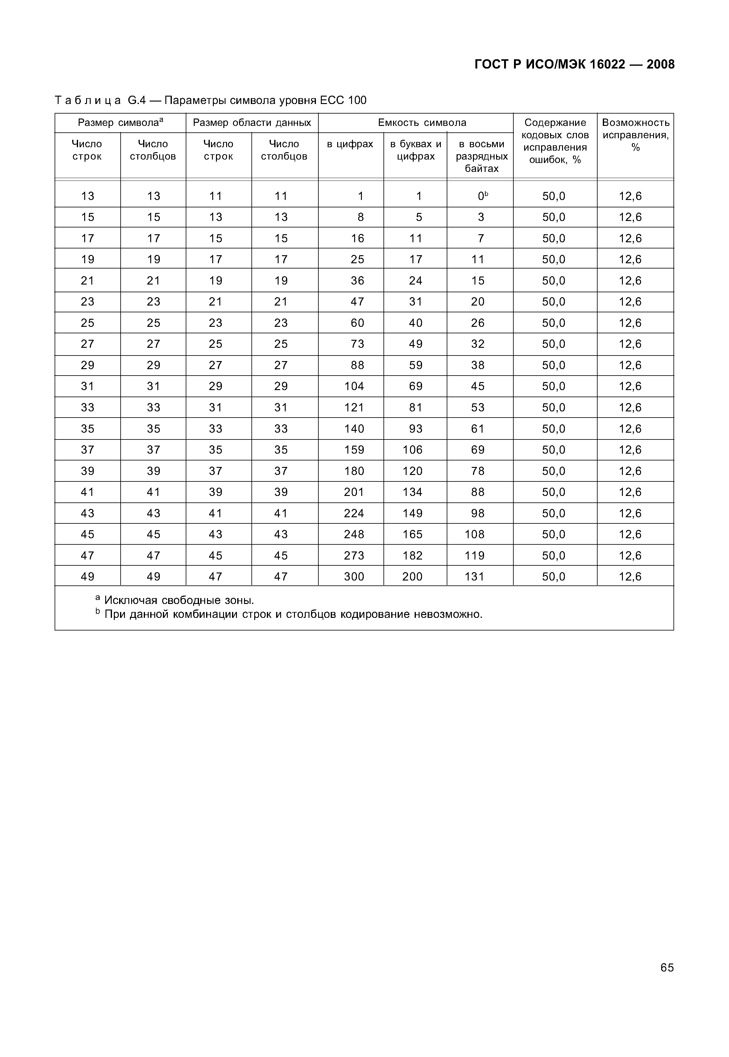 ГОСТ Р ИСО/МЭК 16022-2008