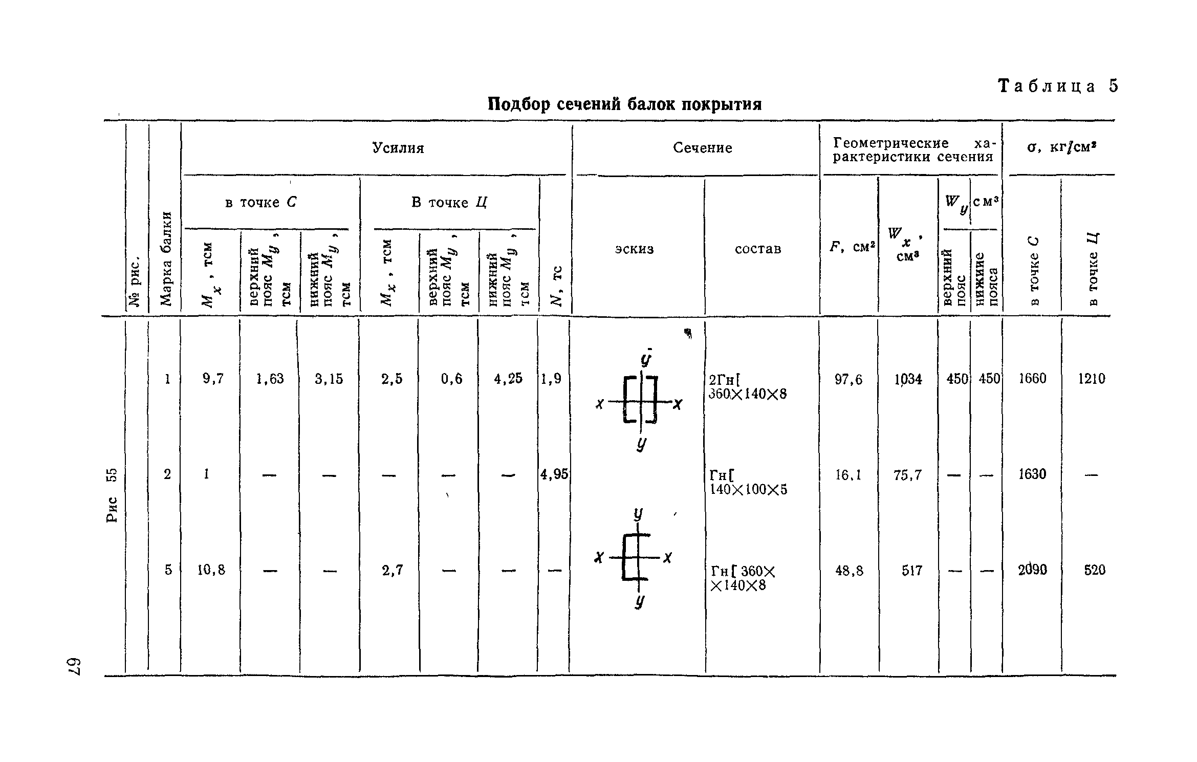 Снип ii 80