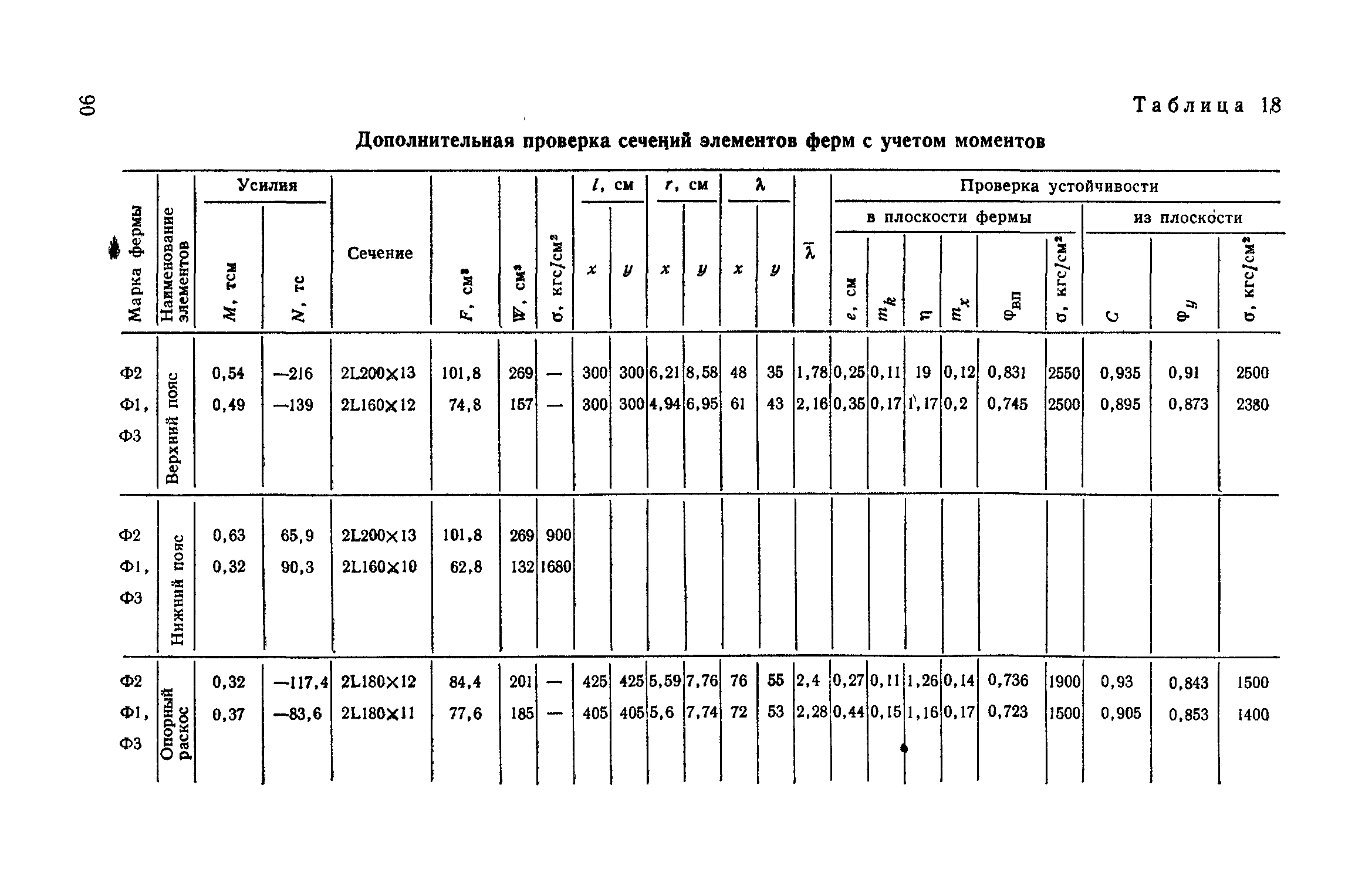 Снип ii 79