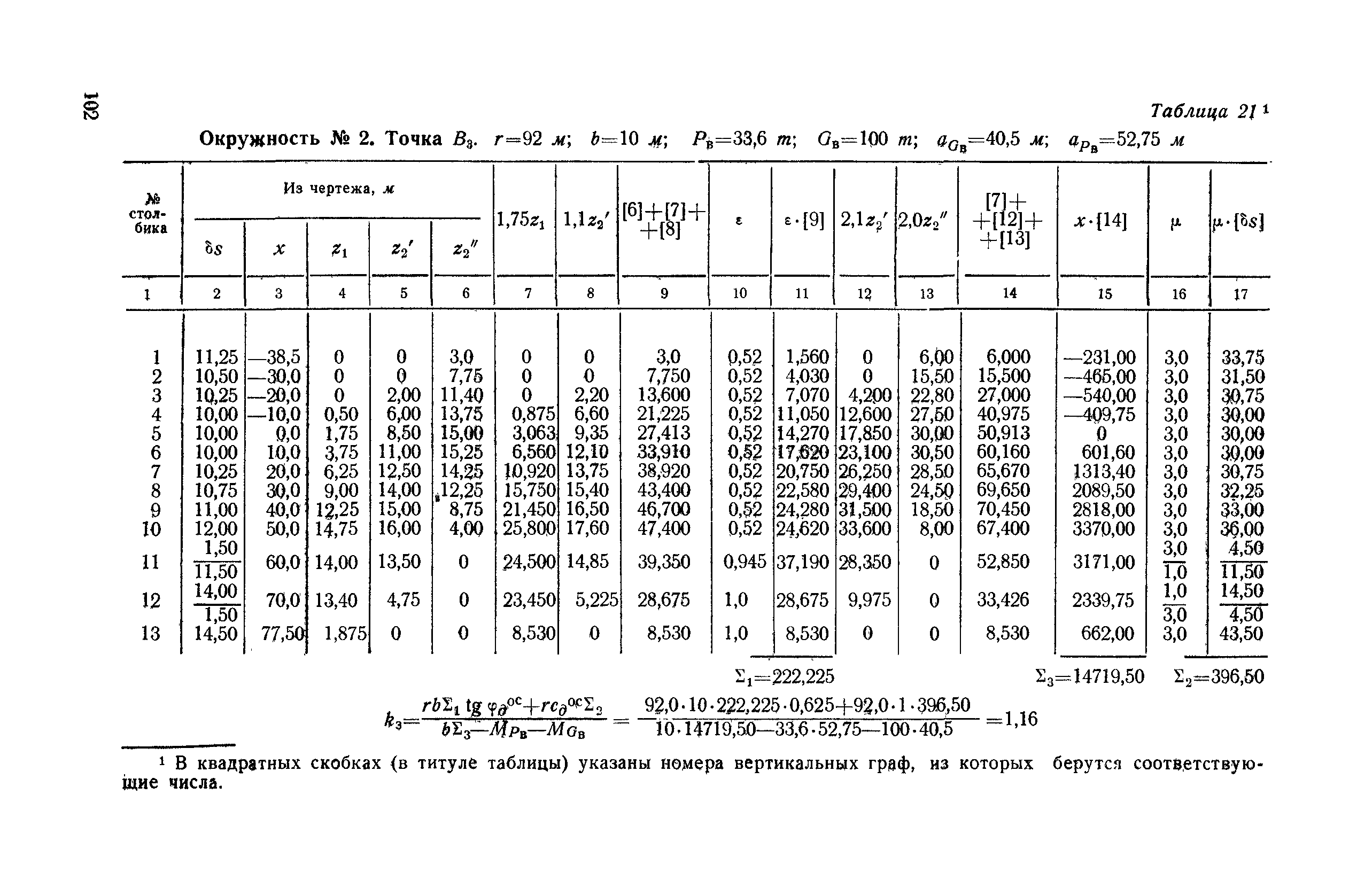 ВСН 04-71