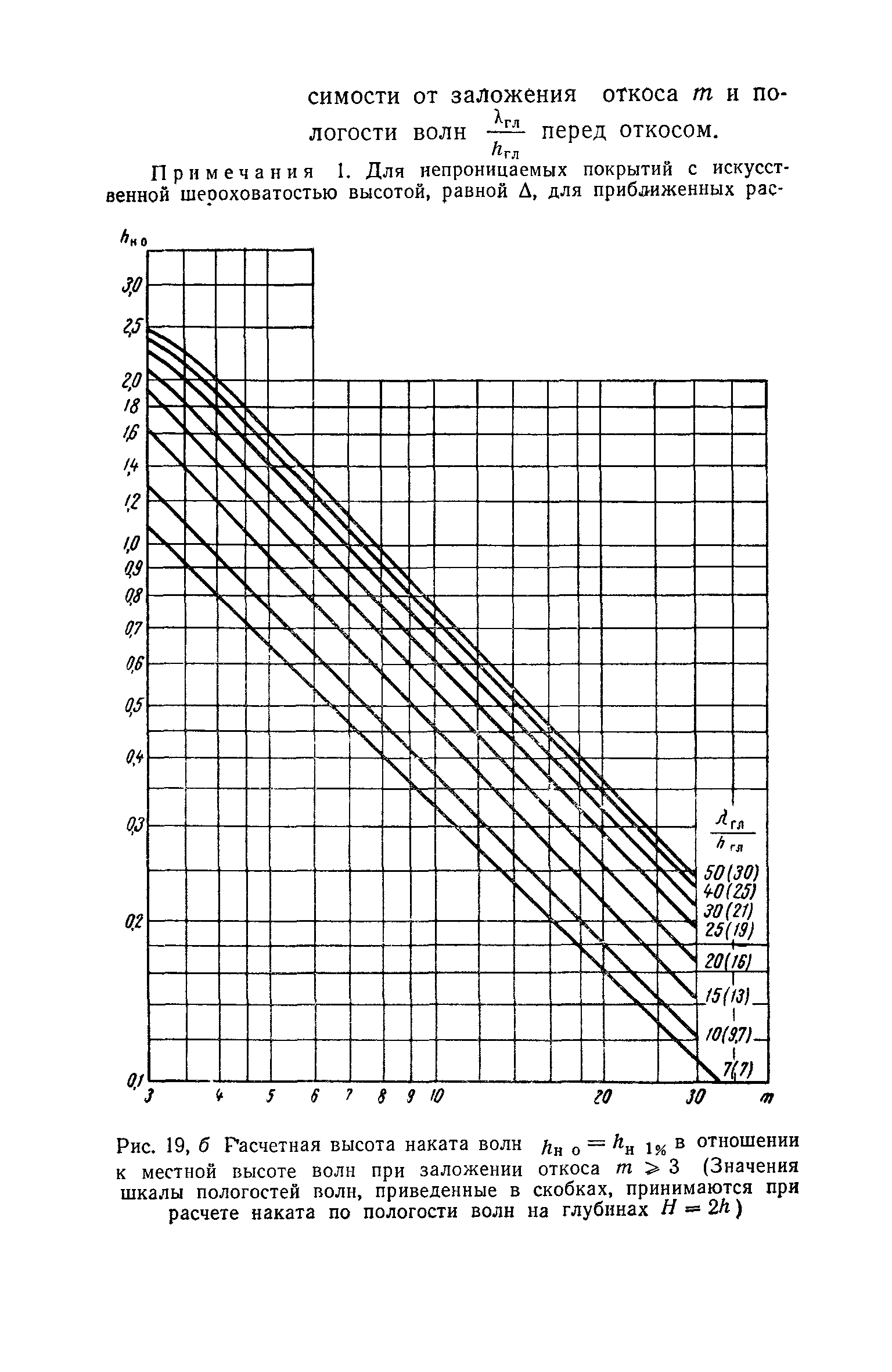 СН 288-64