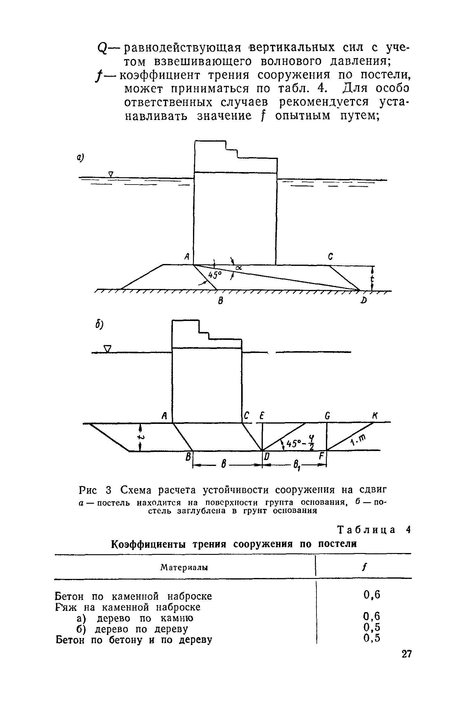 СН 288-64