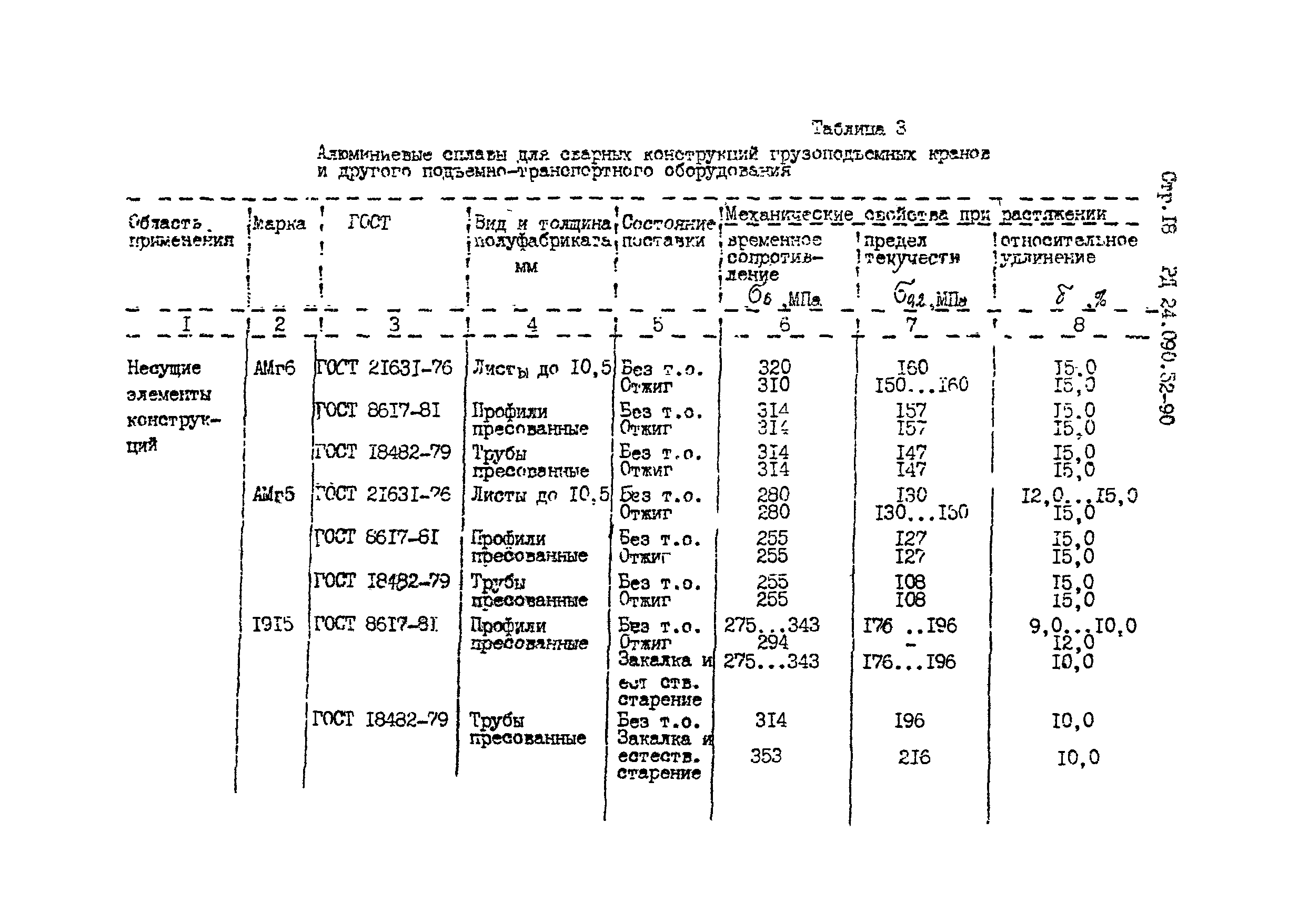 РД 24.090.52-90