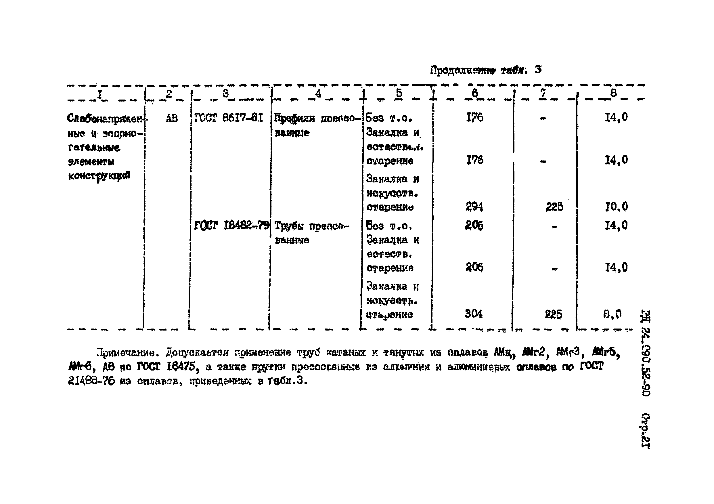 РД 24.090.52-90