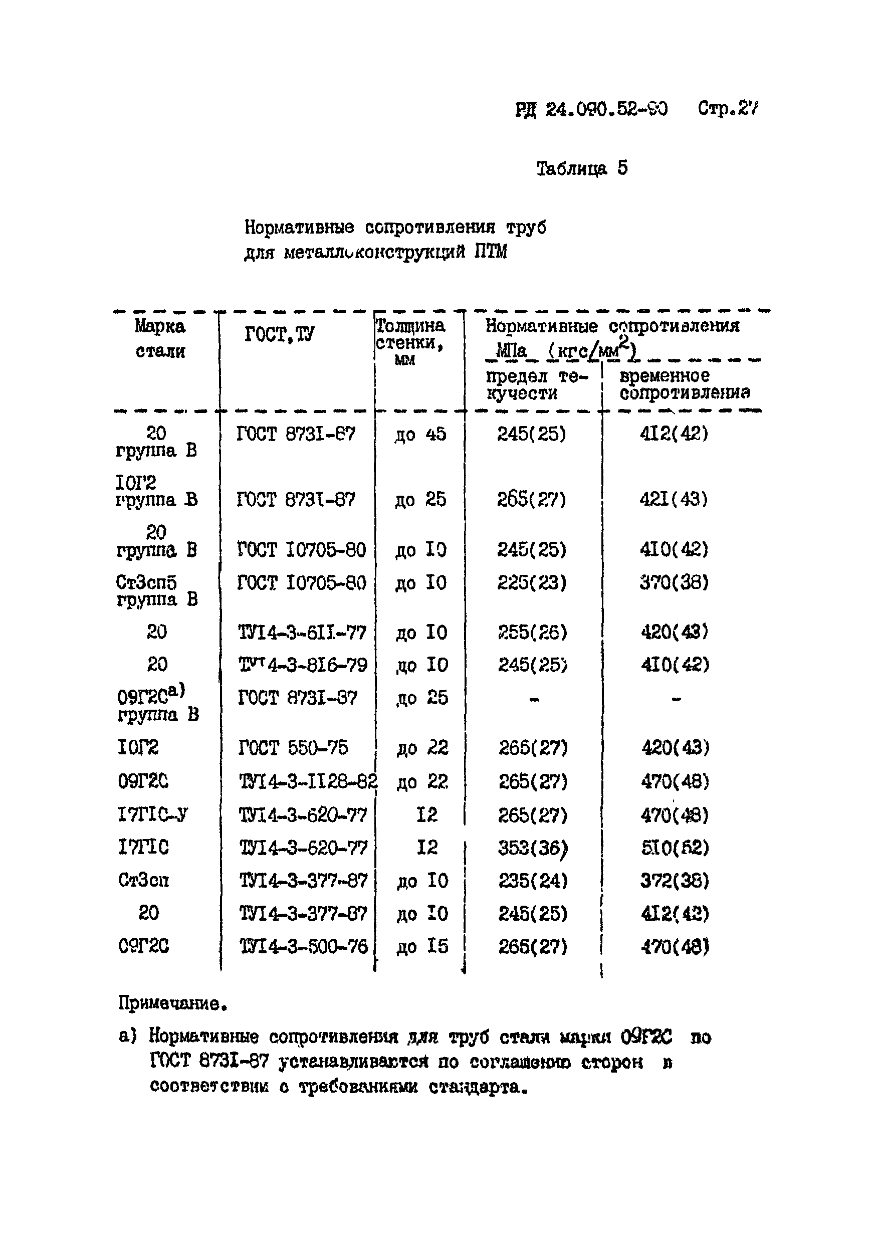 РД 24.090.52-90