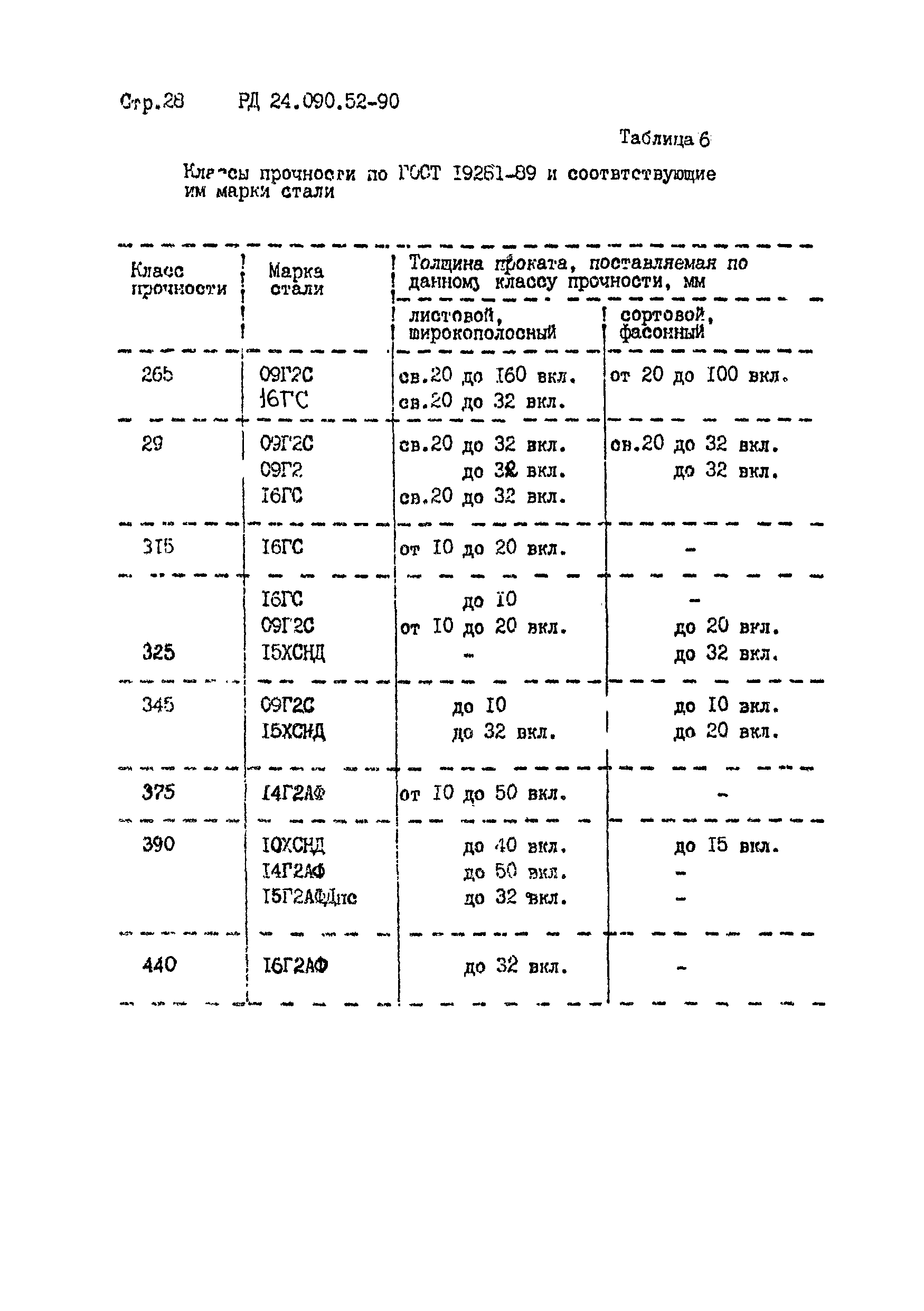 РД 24.090.52-90