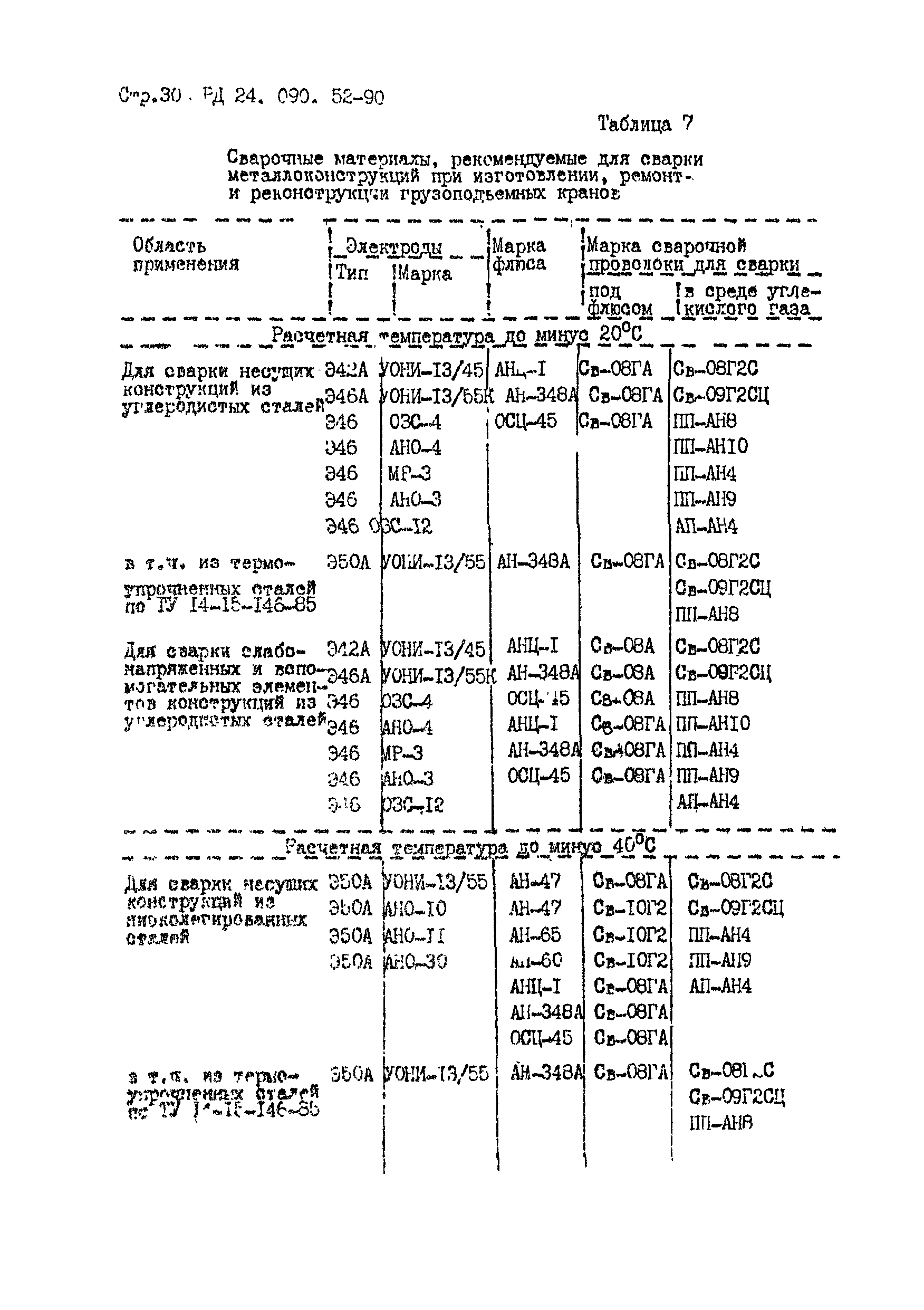 РД 24.090.52-90