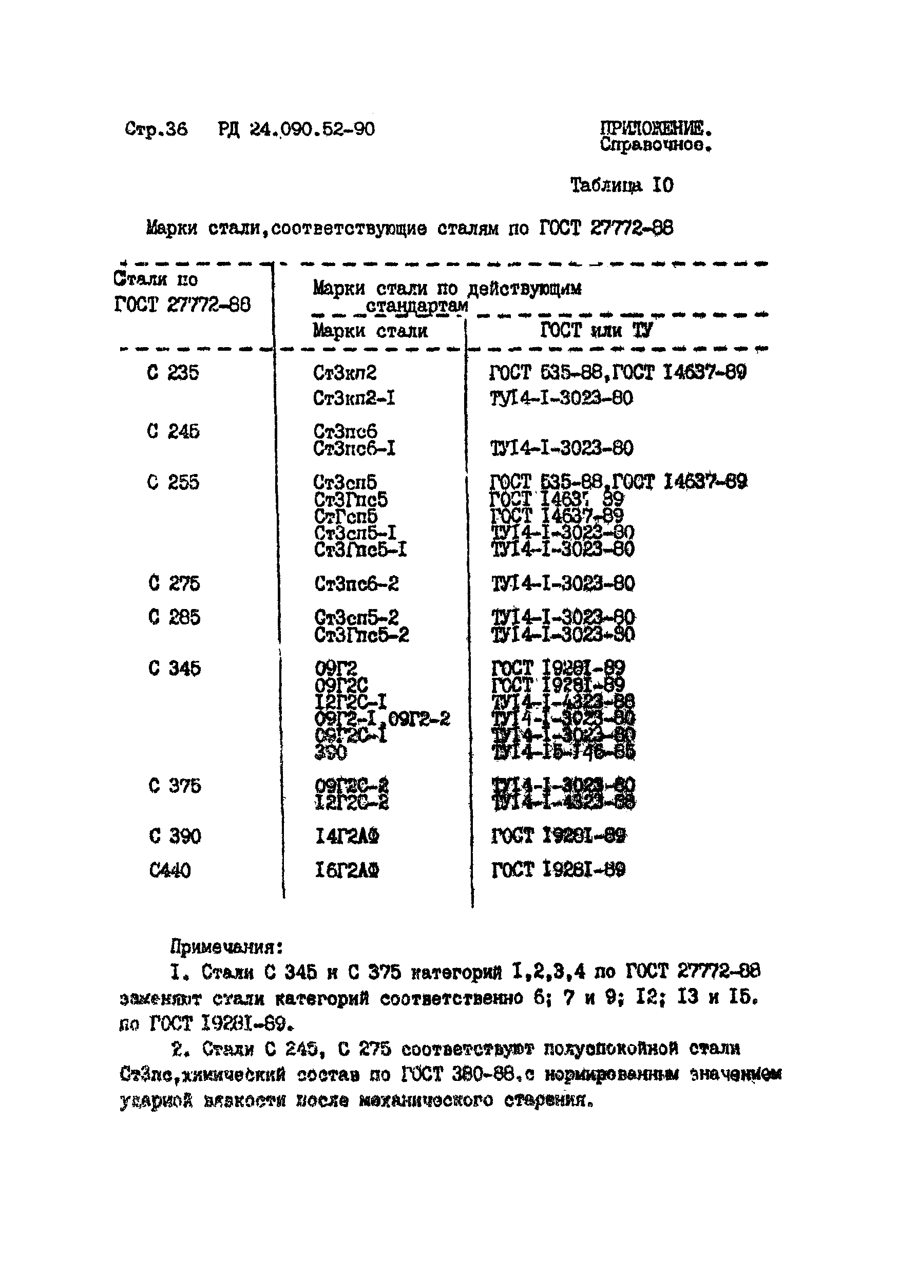 РД 24.090.52-90